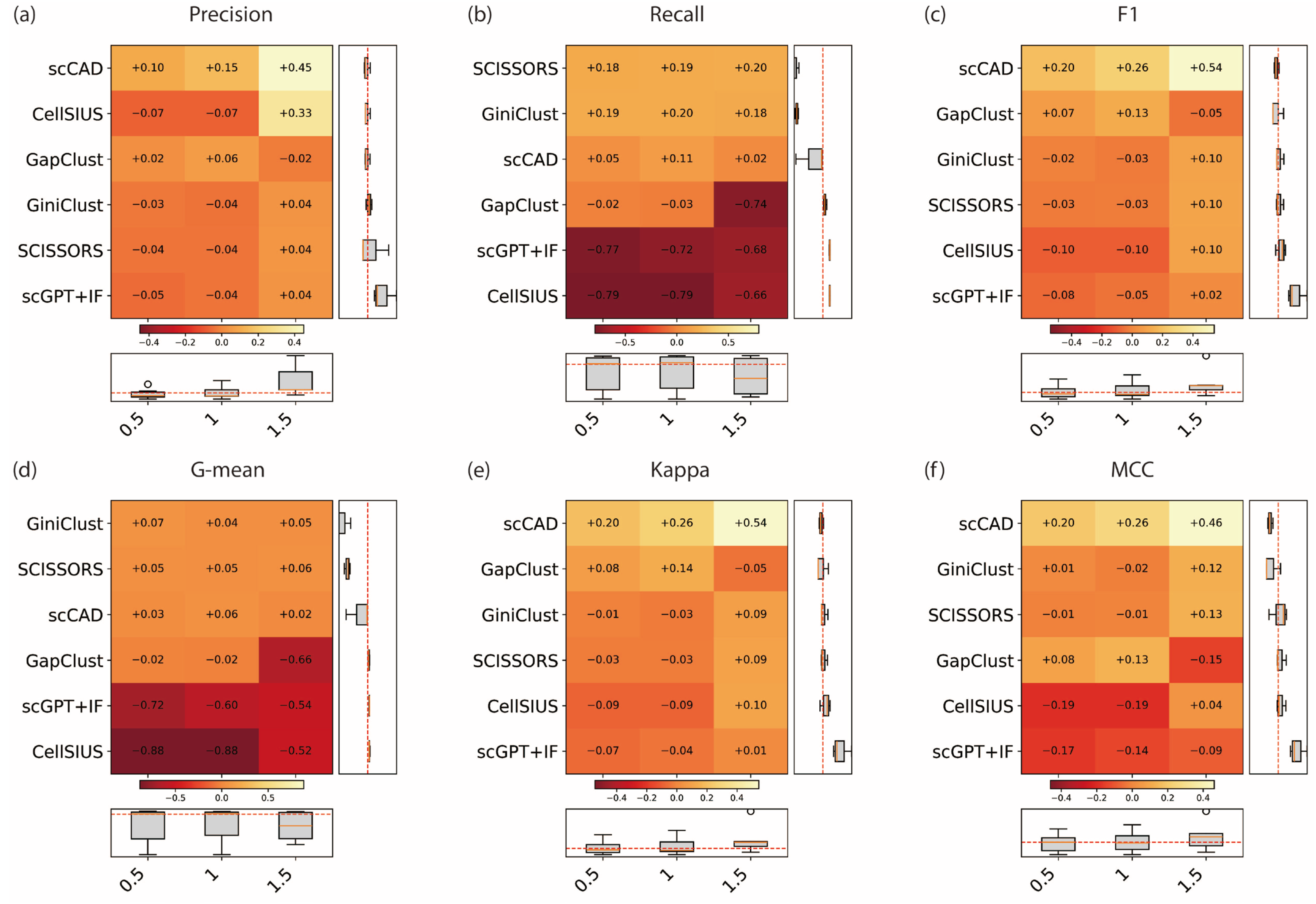 Genes 17 00031 g003 Genes 17 00031 g003
