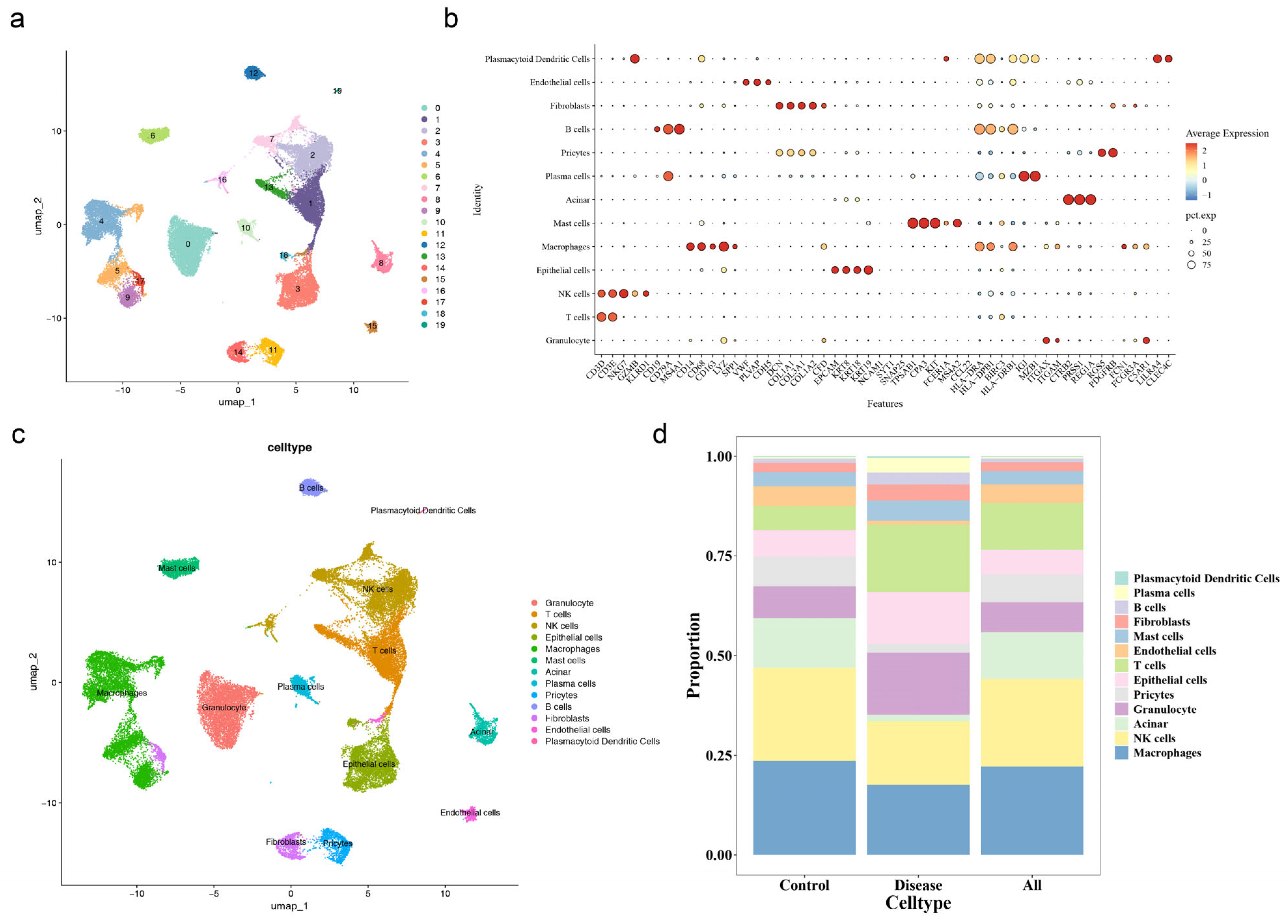 Genes 17 00048 g008