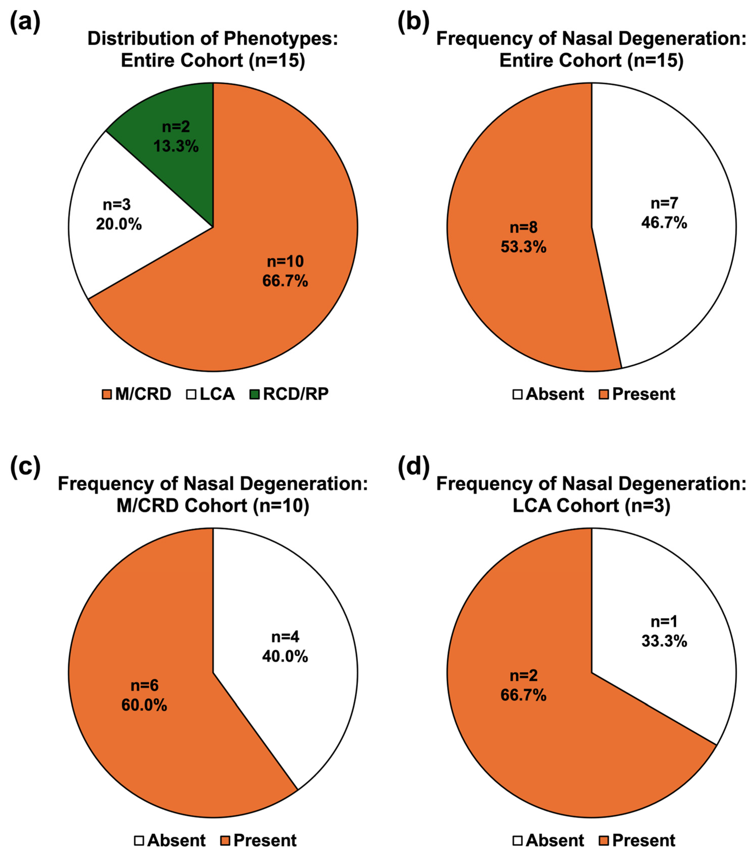 Genes 17 00050 g001