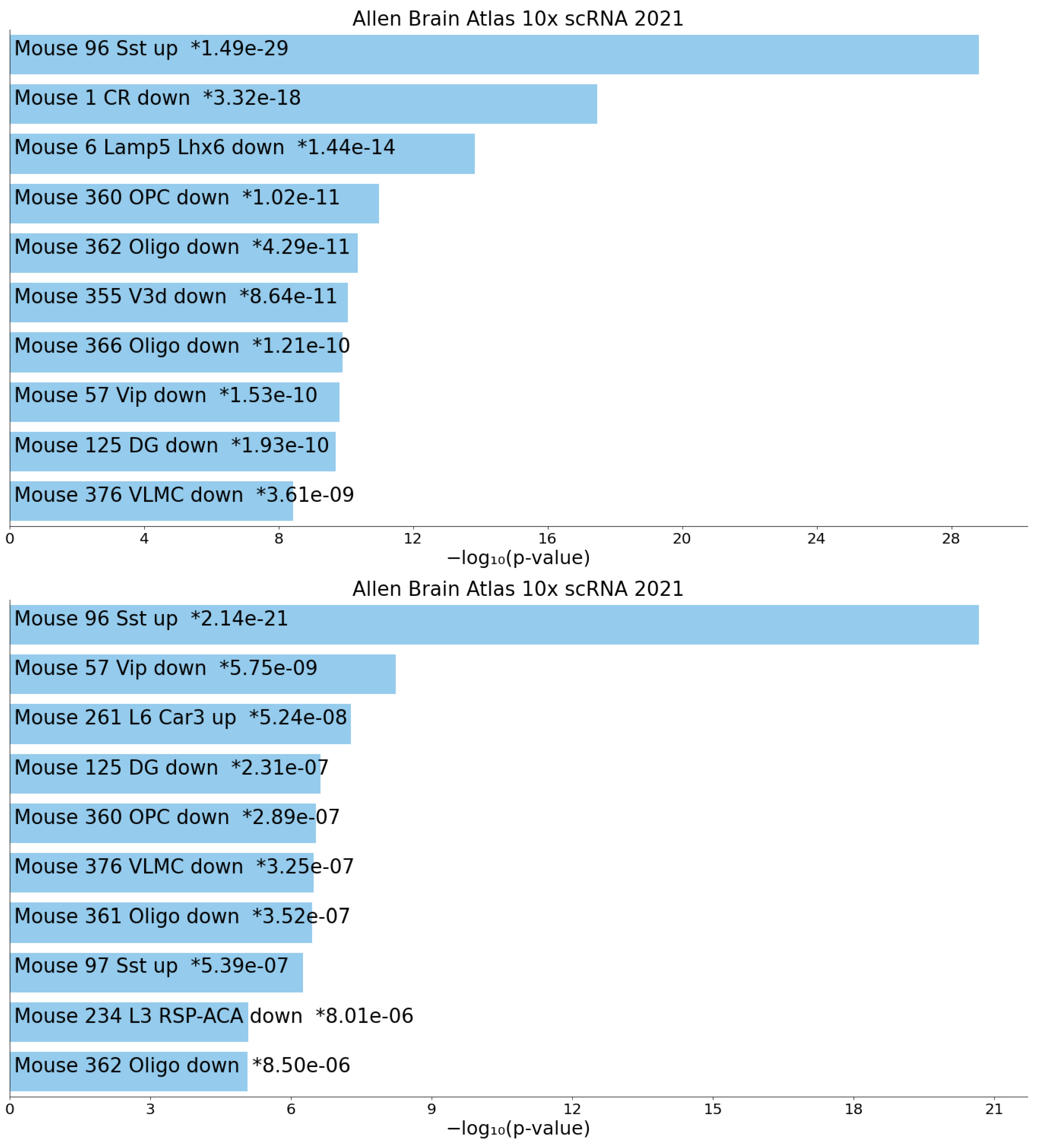 Genes 17 00051 g006 Genes 17 00051 g006