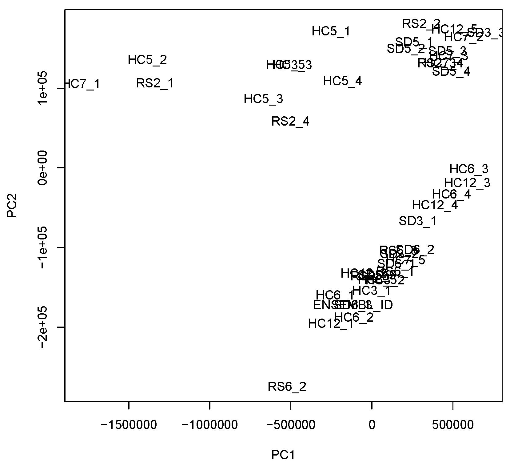 Genes 17 00051 g008 Genes 17 00051 g008