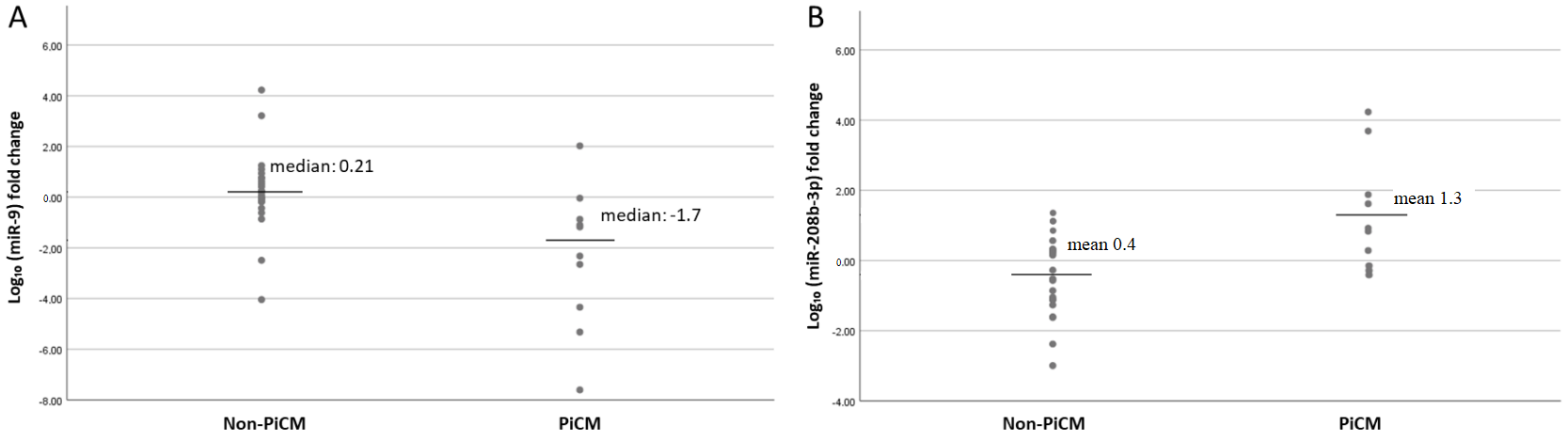 Genes 17 00103 g001