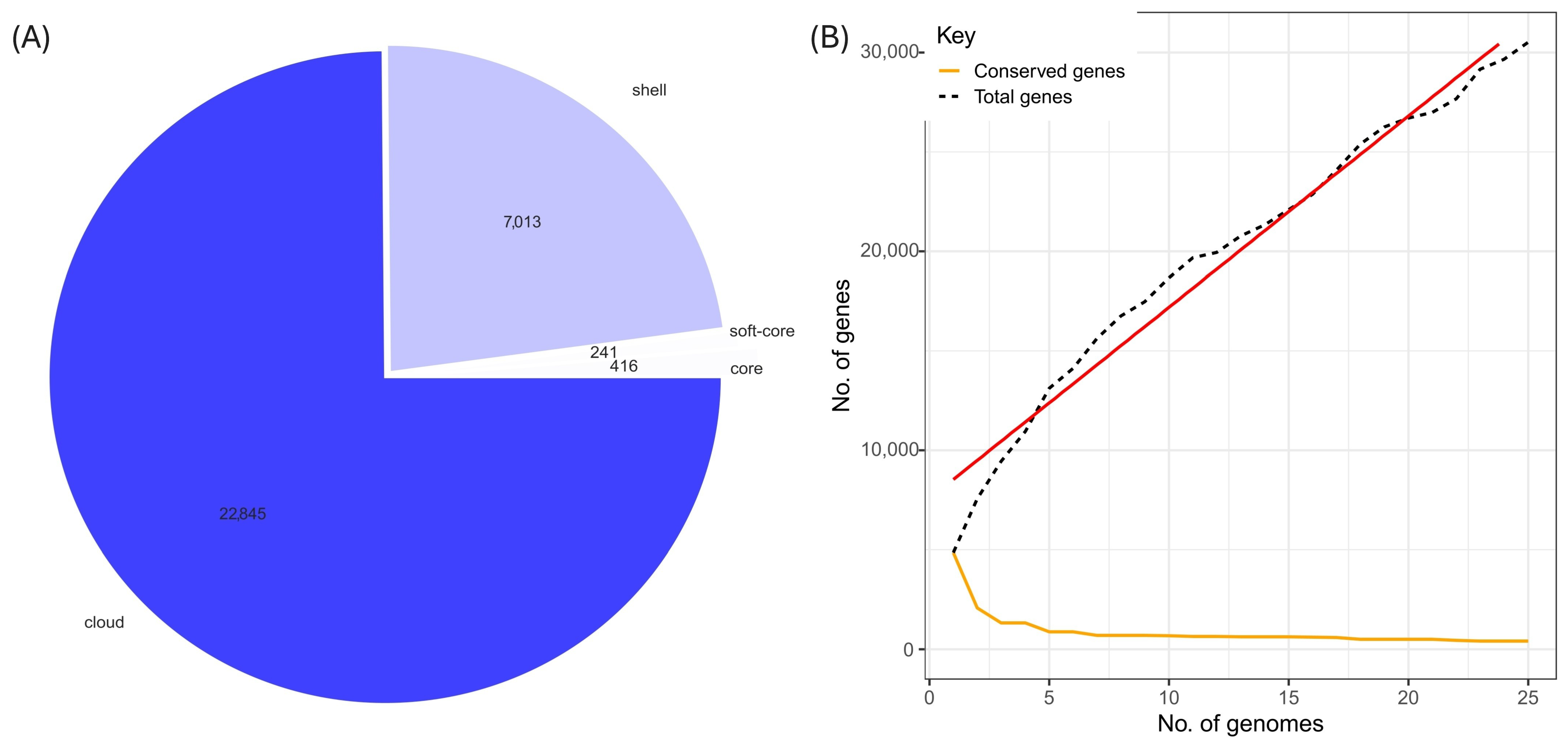Genes 17 00169 g005