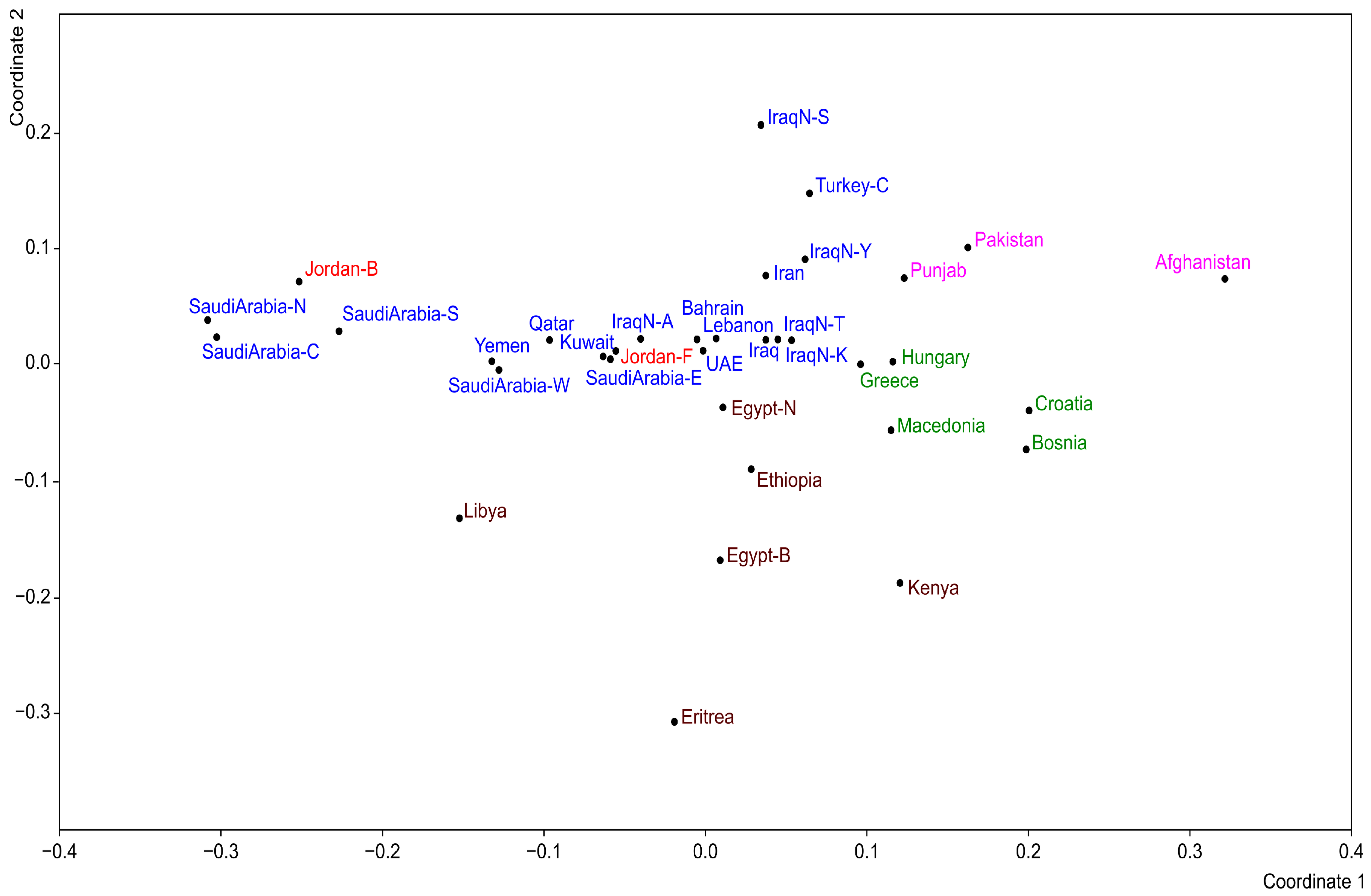 Genes 17 00194 g002
