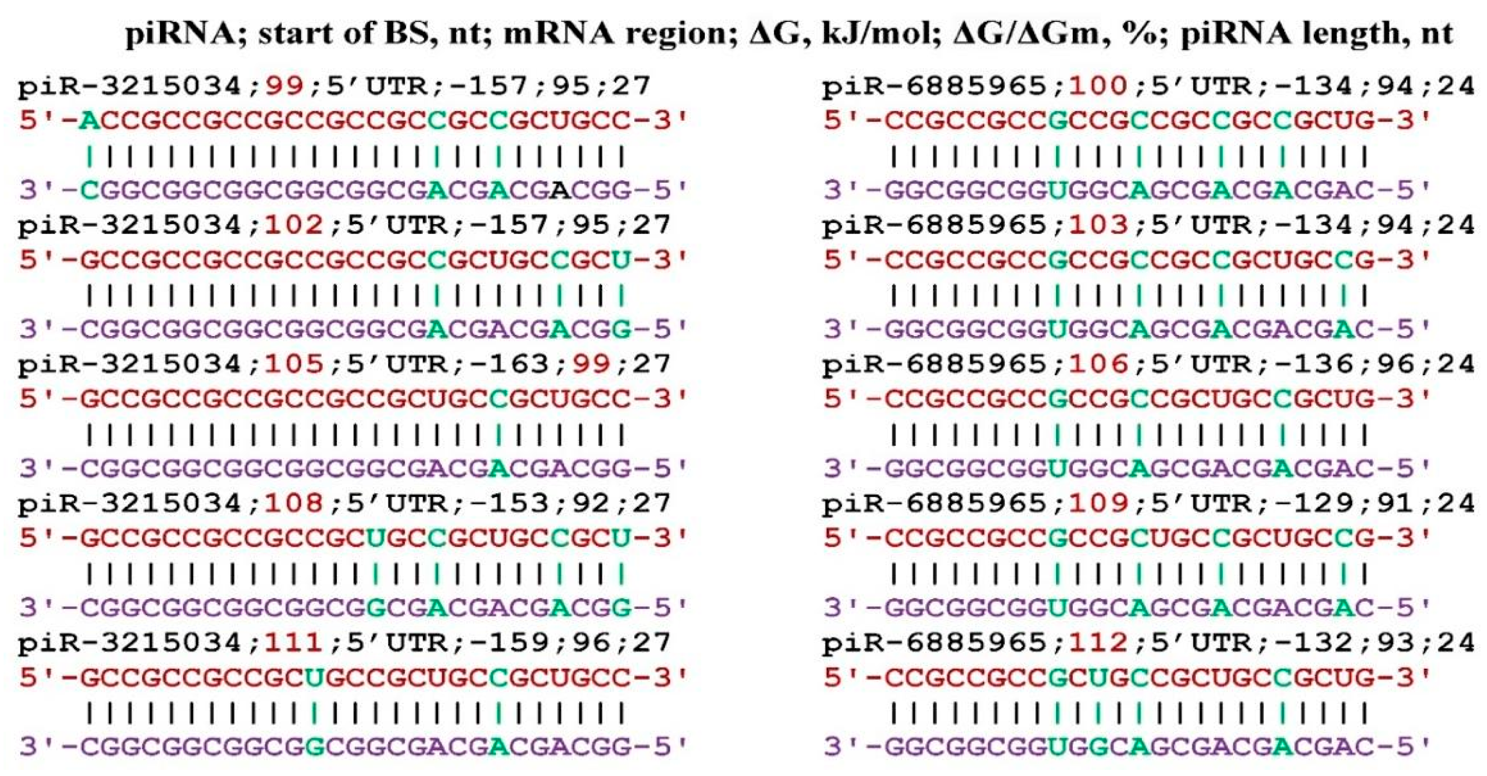 Genes 17 00241 g004