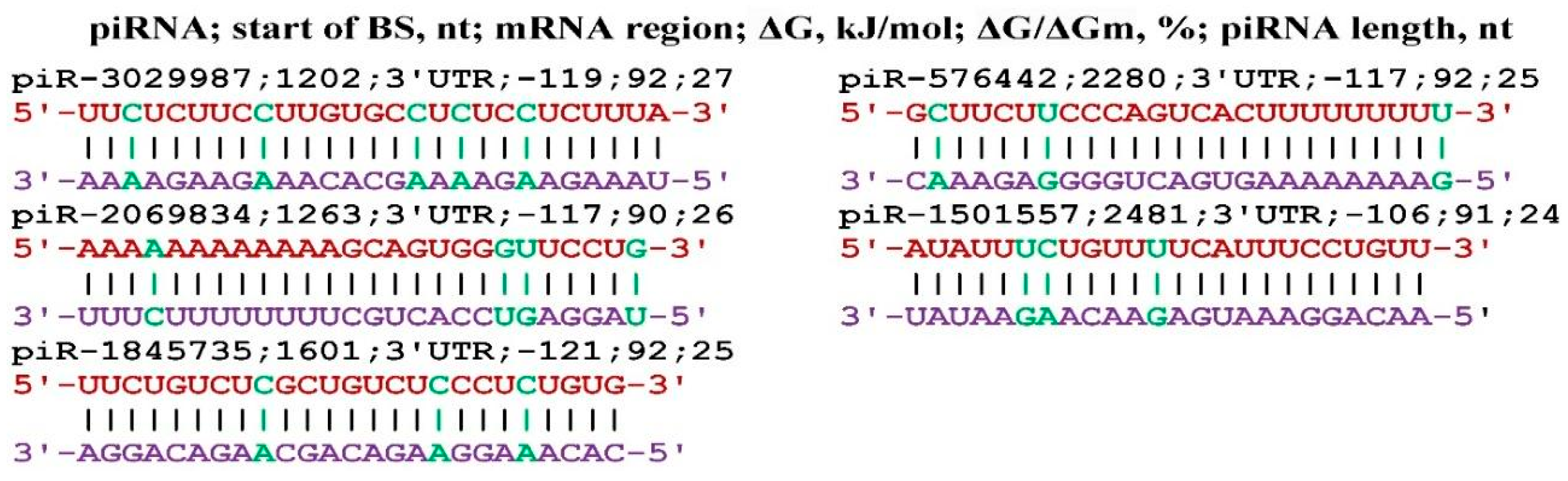 Genes 17 00241 g012