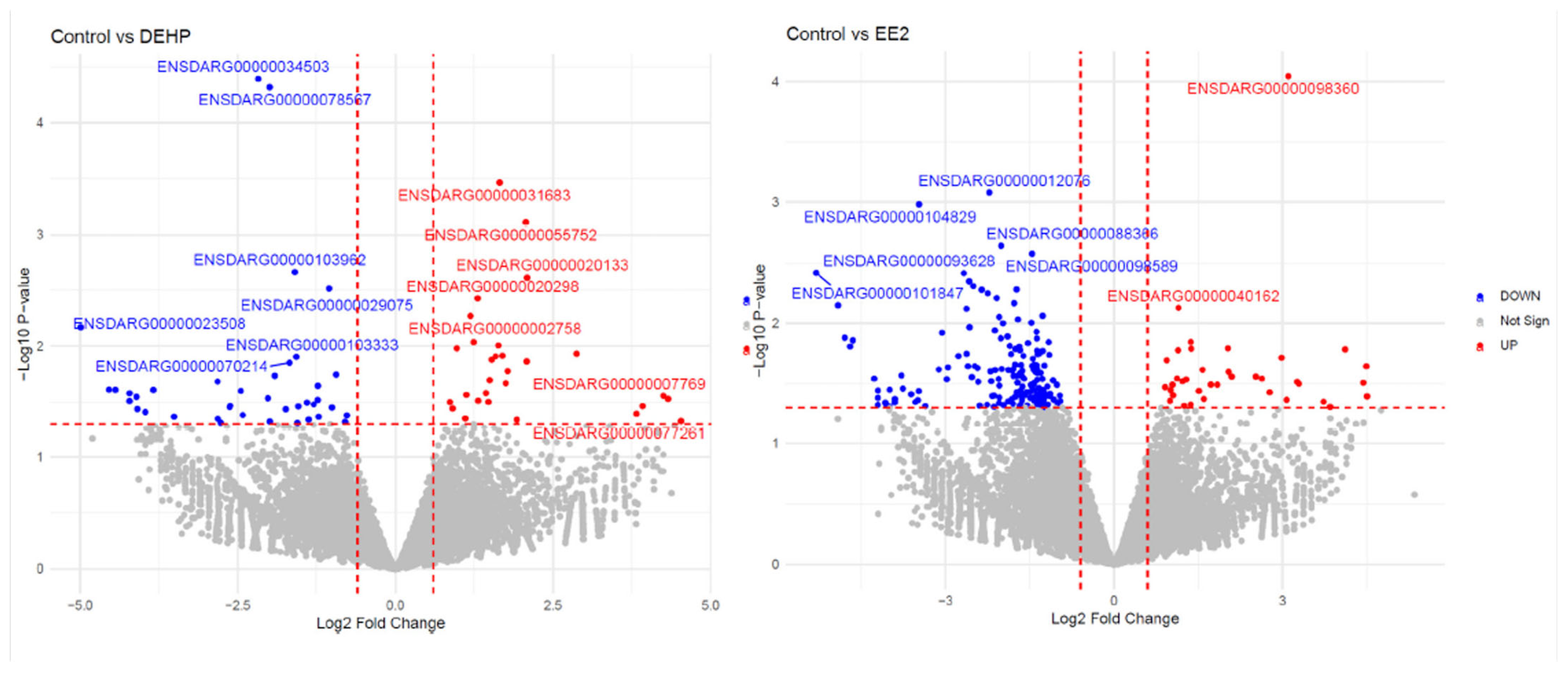 Genes 17 00257 g001