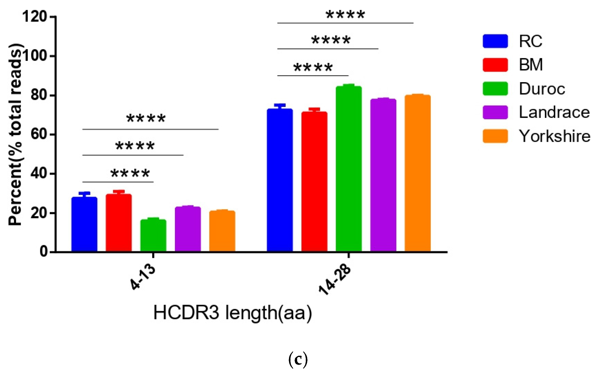 Genes 17 00262 g003b Genes 17 00262 g003b