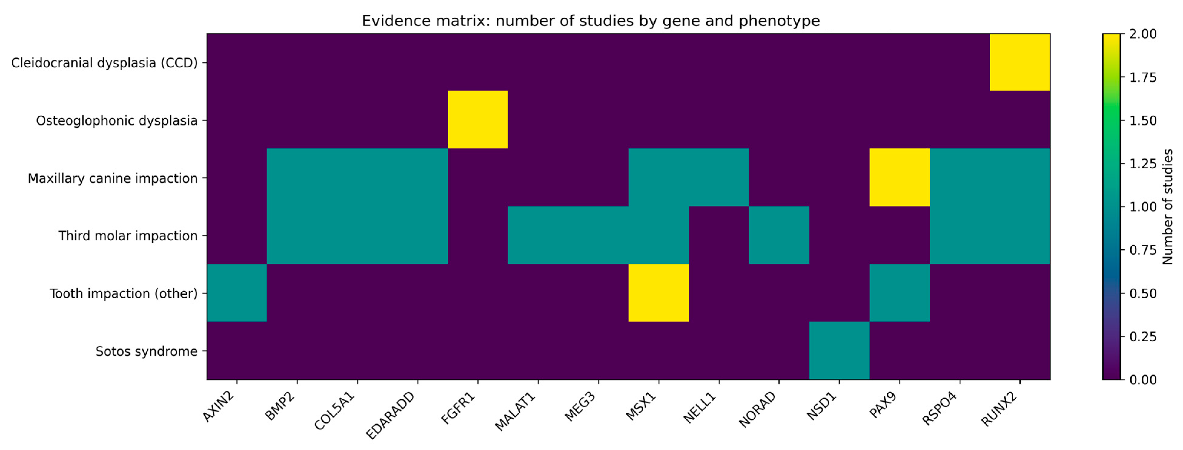Genes 17 00265 g002 Genes 17 00265 g002