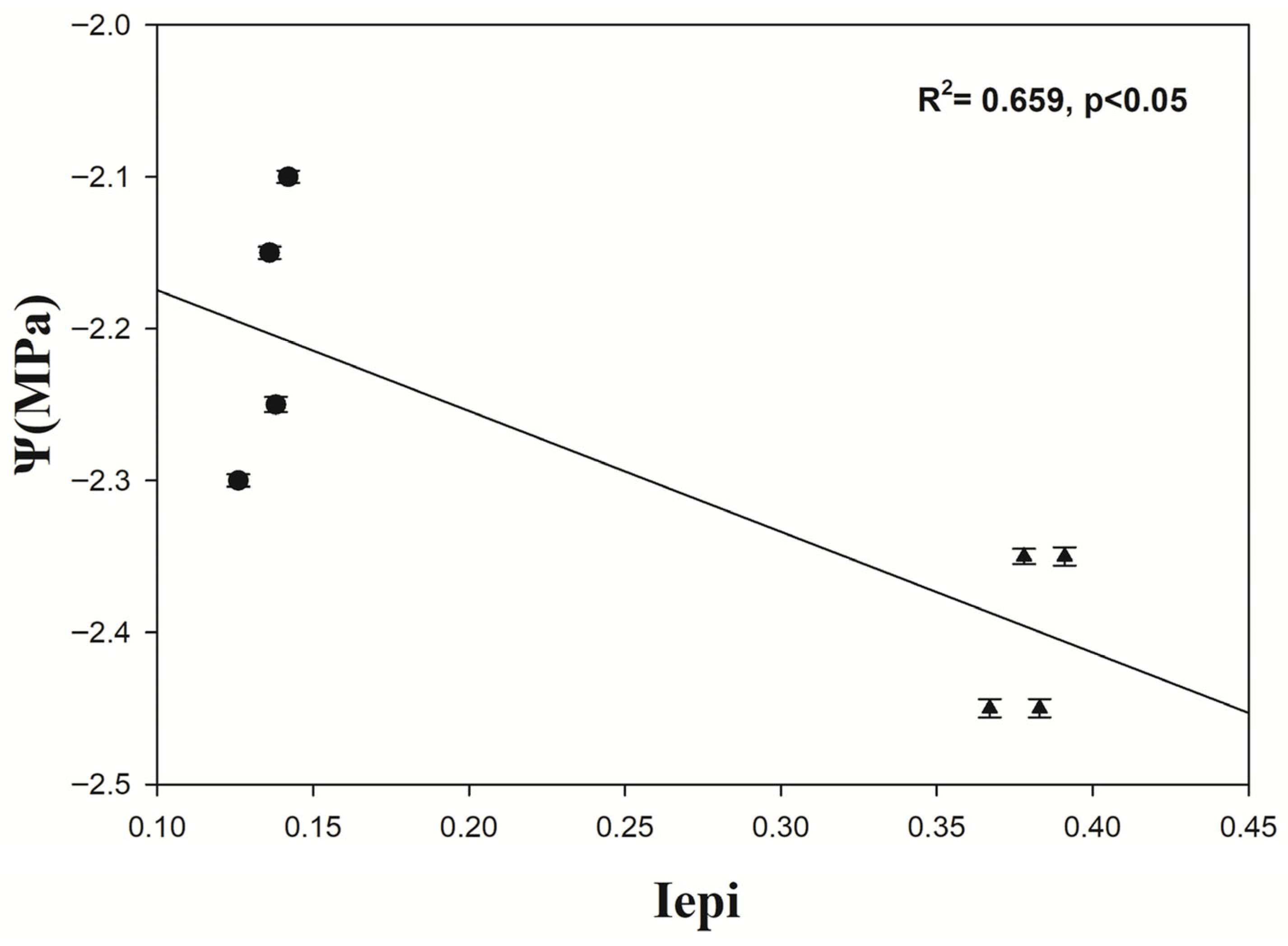 Genes 17 00309 g005