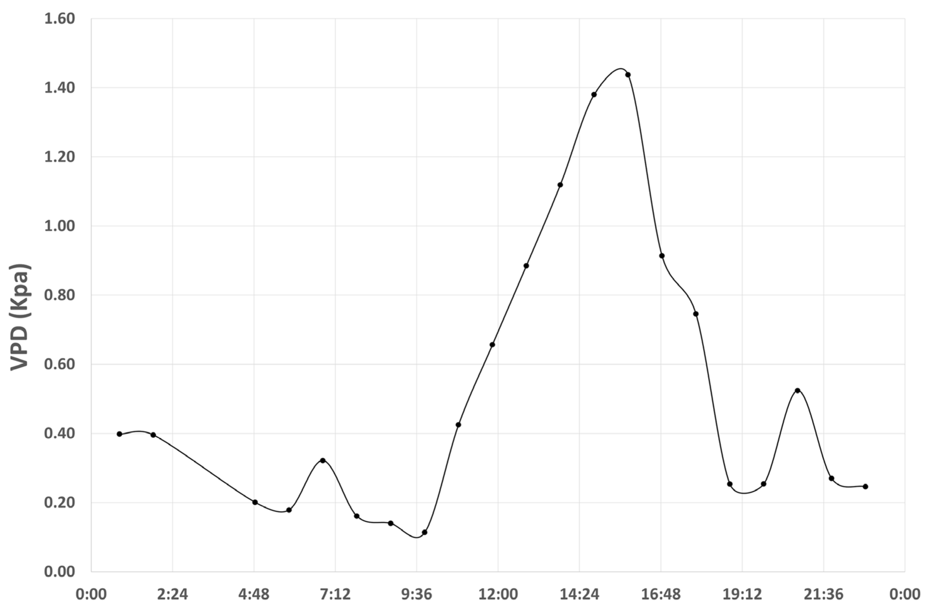 Genes 17 00309 g006