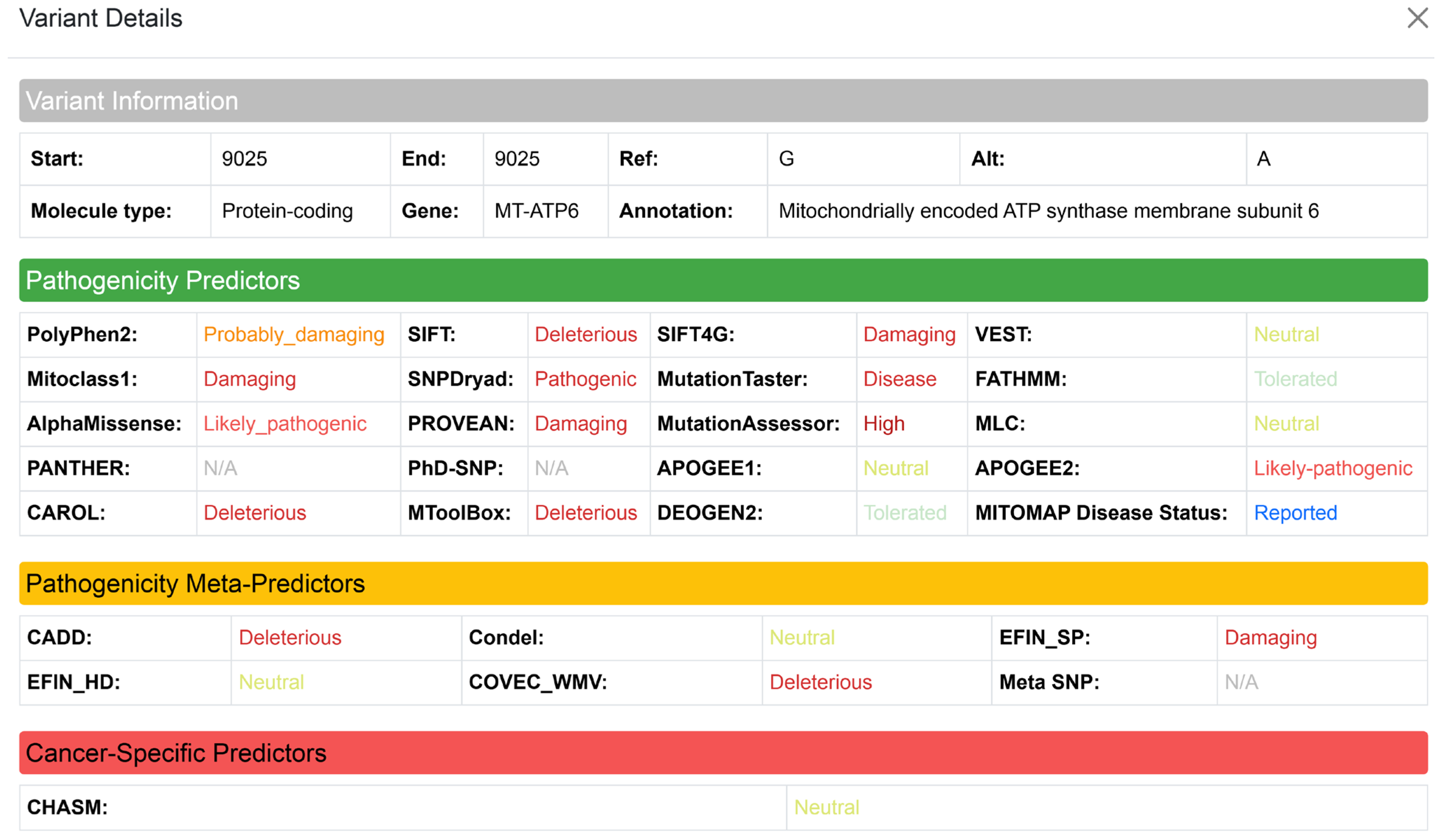 Genes 17 00338 g005