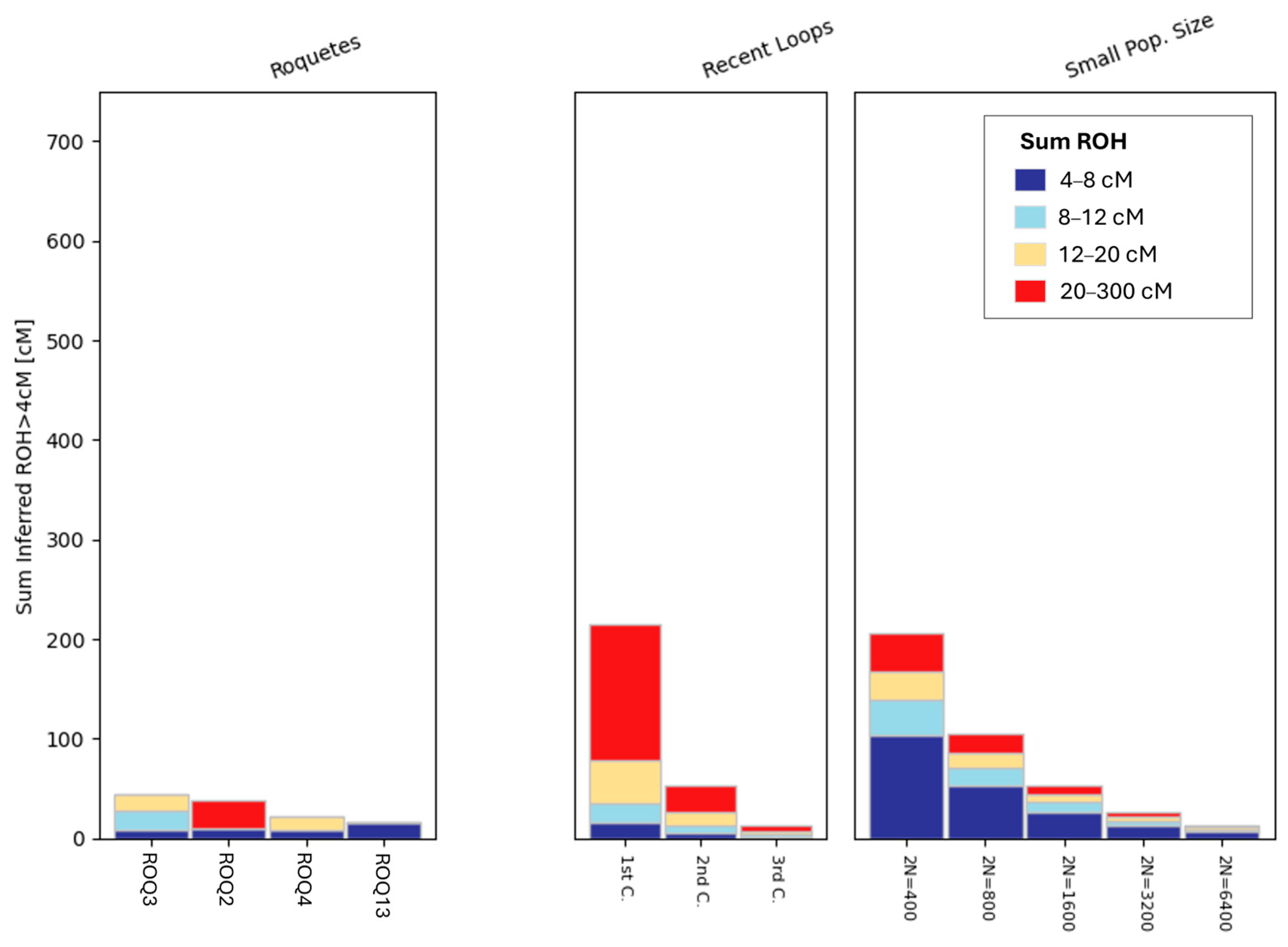 Genes 17 00358 g002 Genes 17 00358 g002