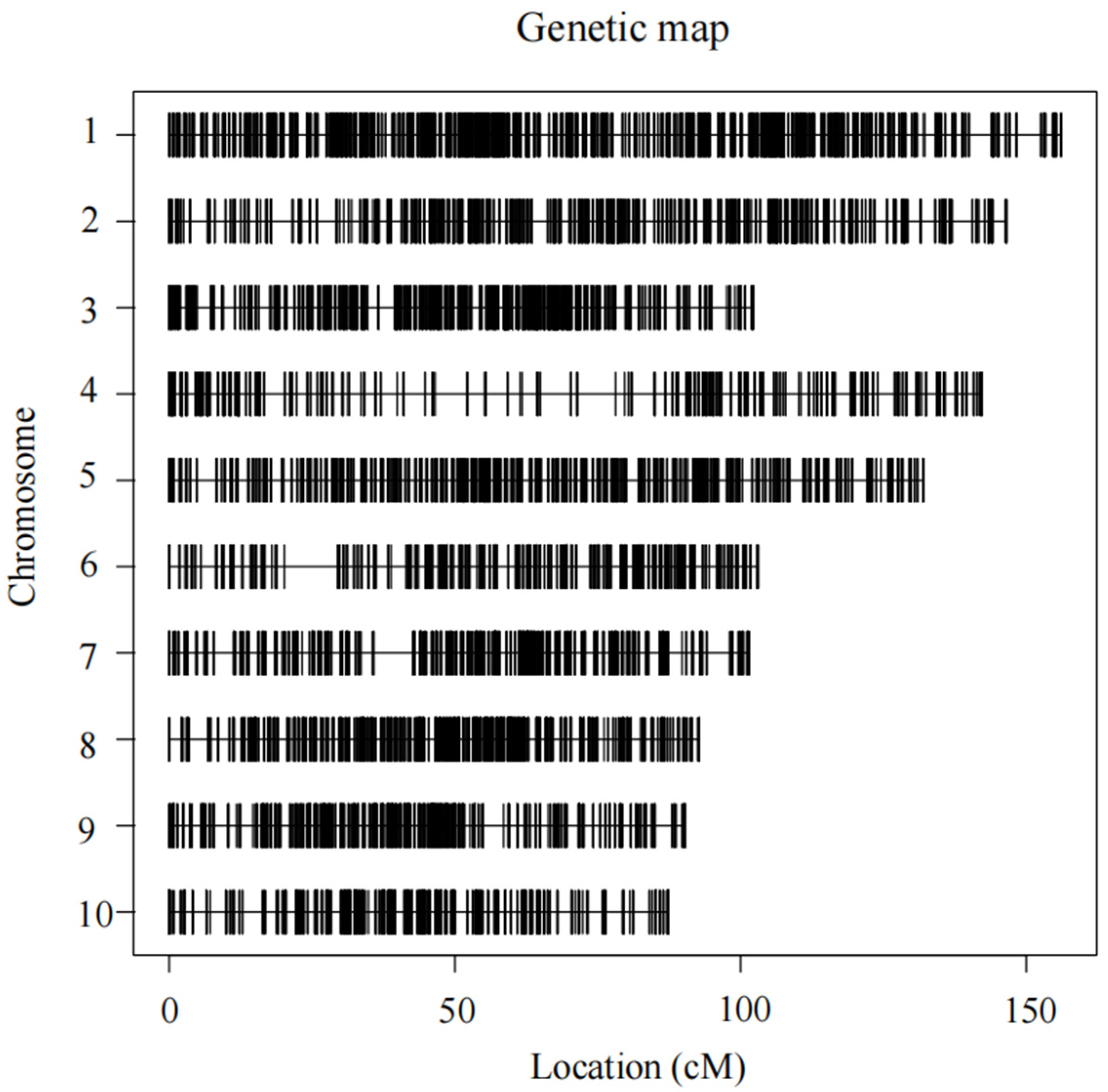 Genes 17 00384 g003 Genes 17 00384 g003
