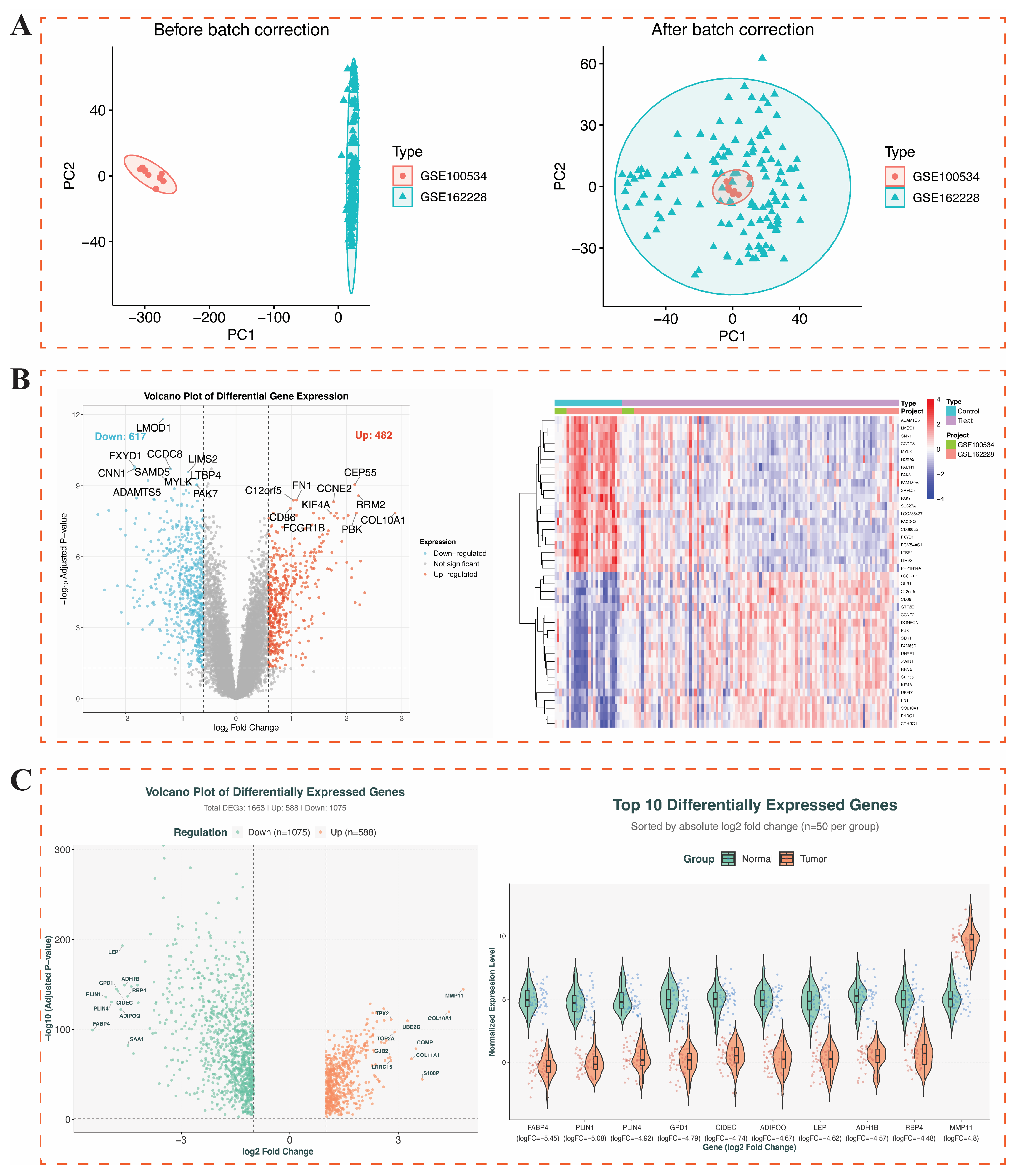 Genes 17 00396 g002 Genes 17 00396 g002