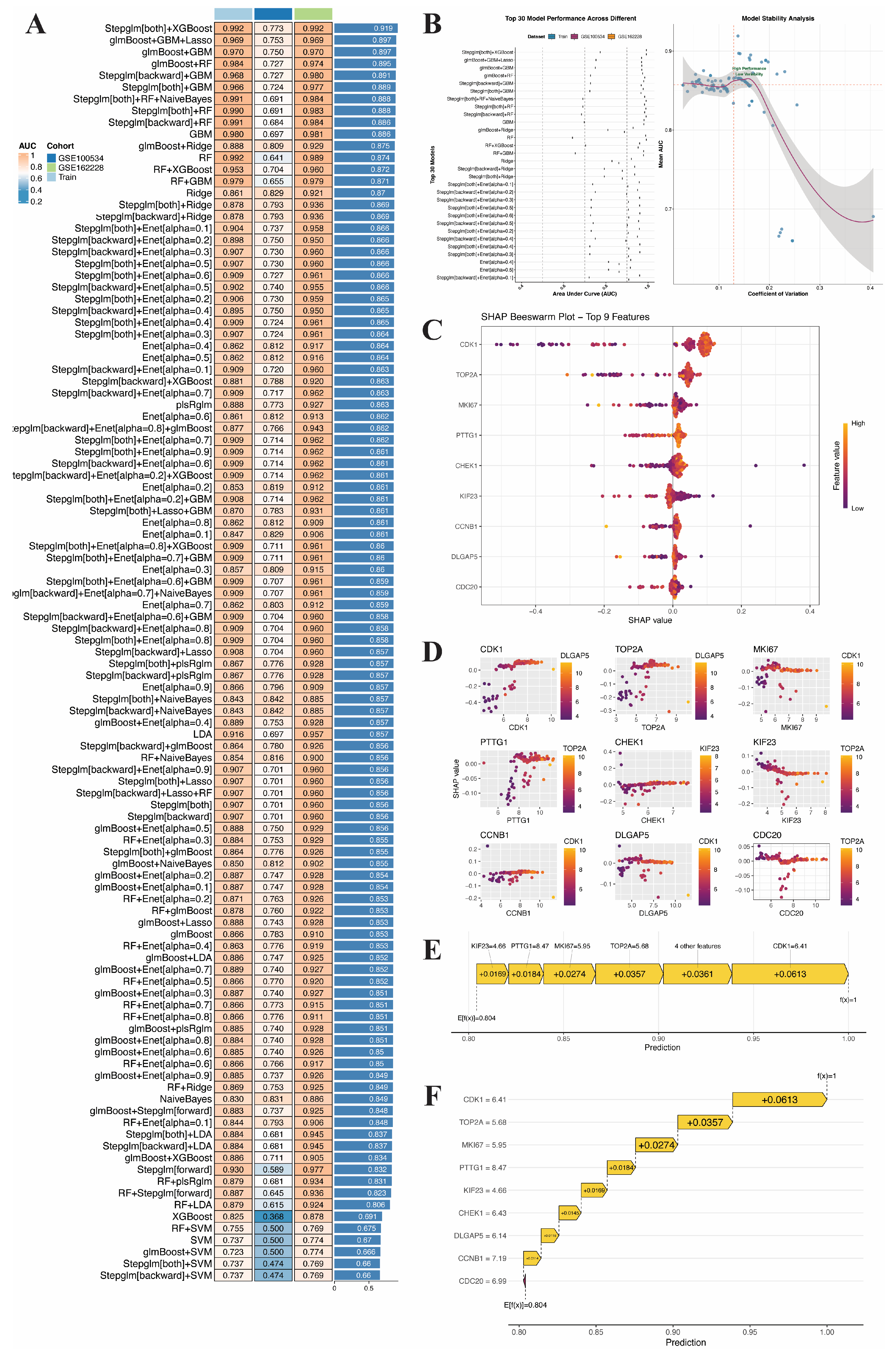 Genes 17 00396 g005 Genes 17 00396 g005