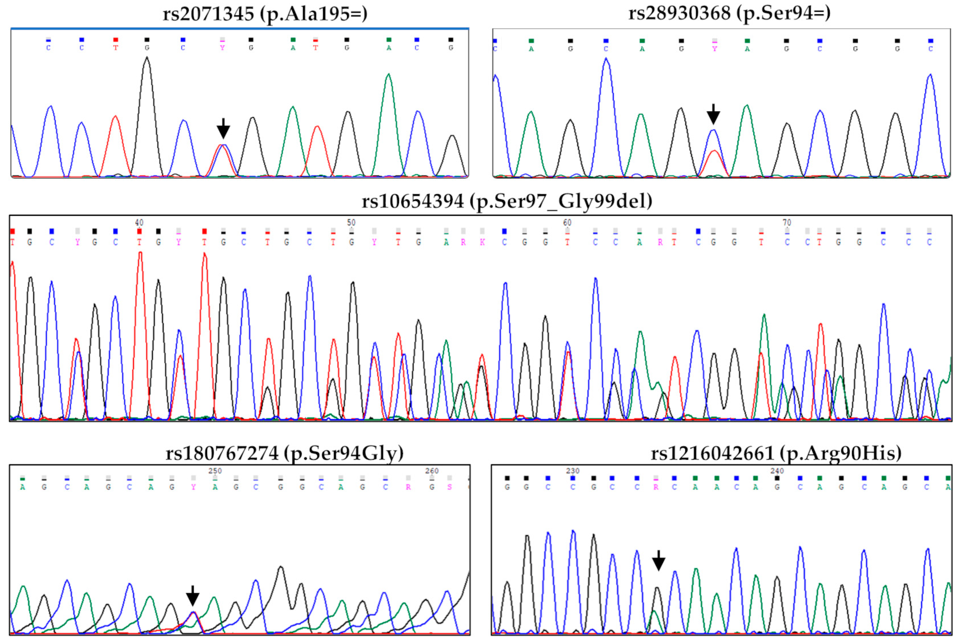 Genes 17 00405 g002 Genes 17 00405 g002