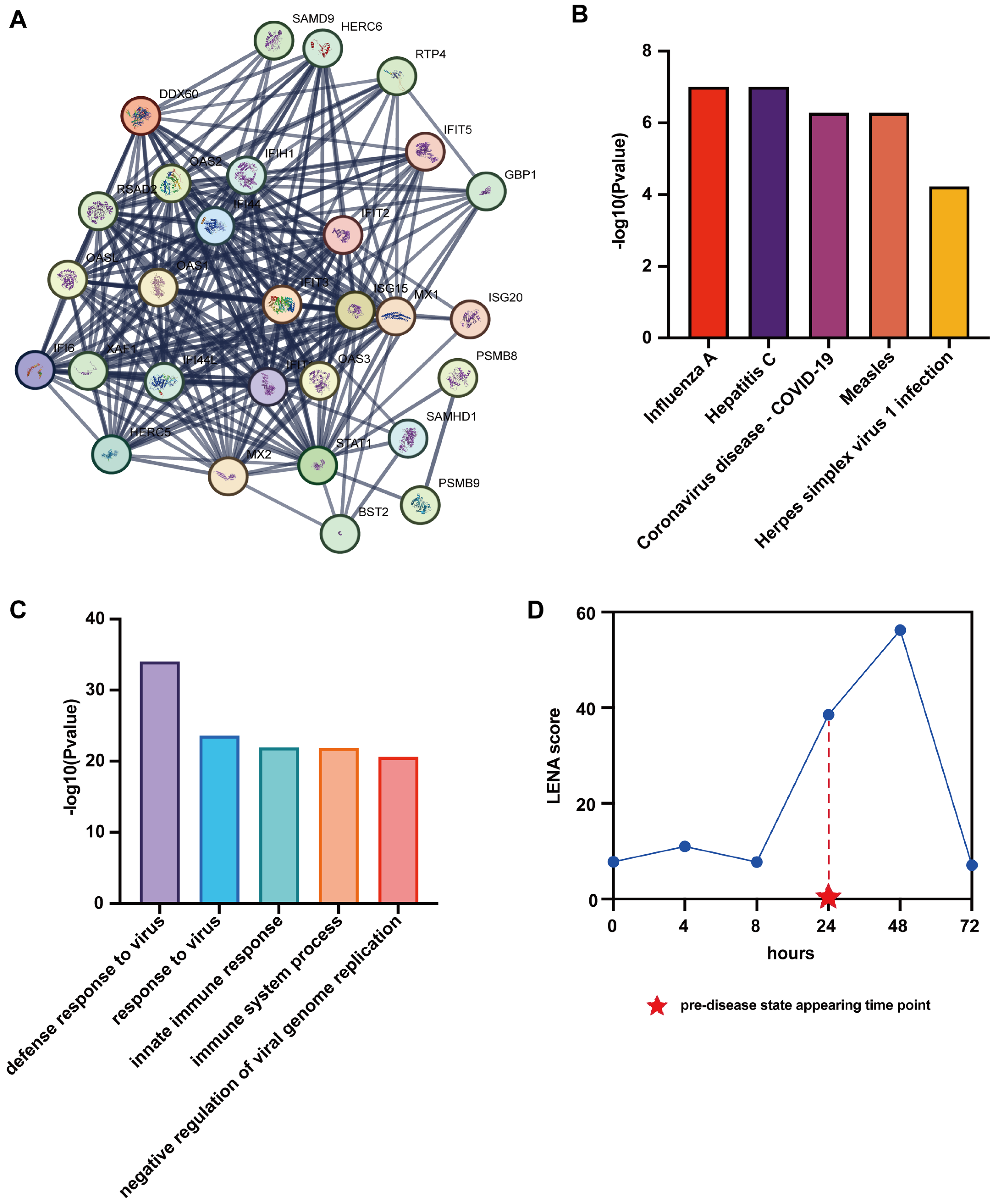 Genes 17 00425 g004