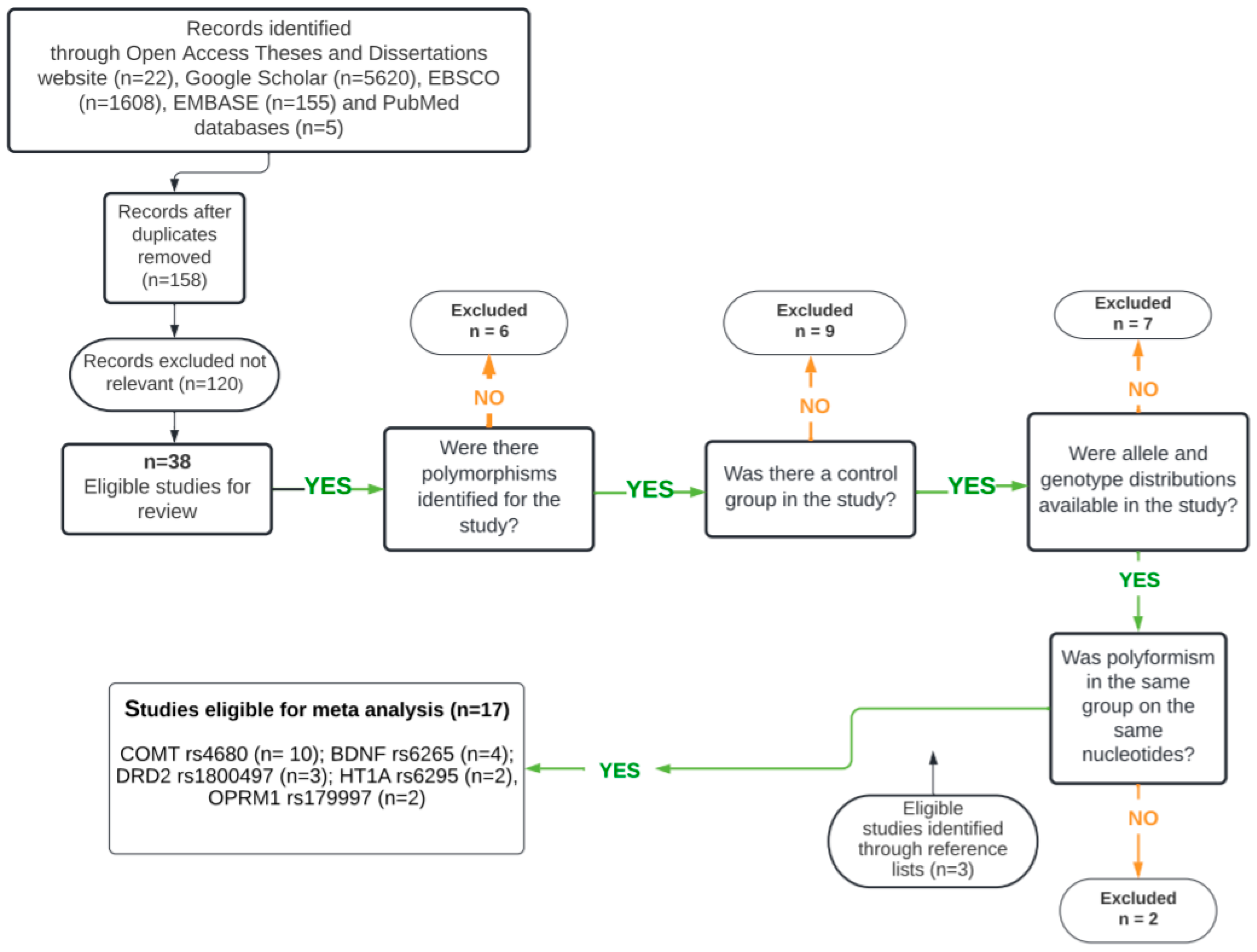 Genes 17 00435 g002