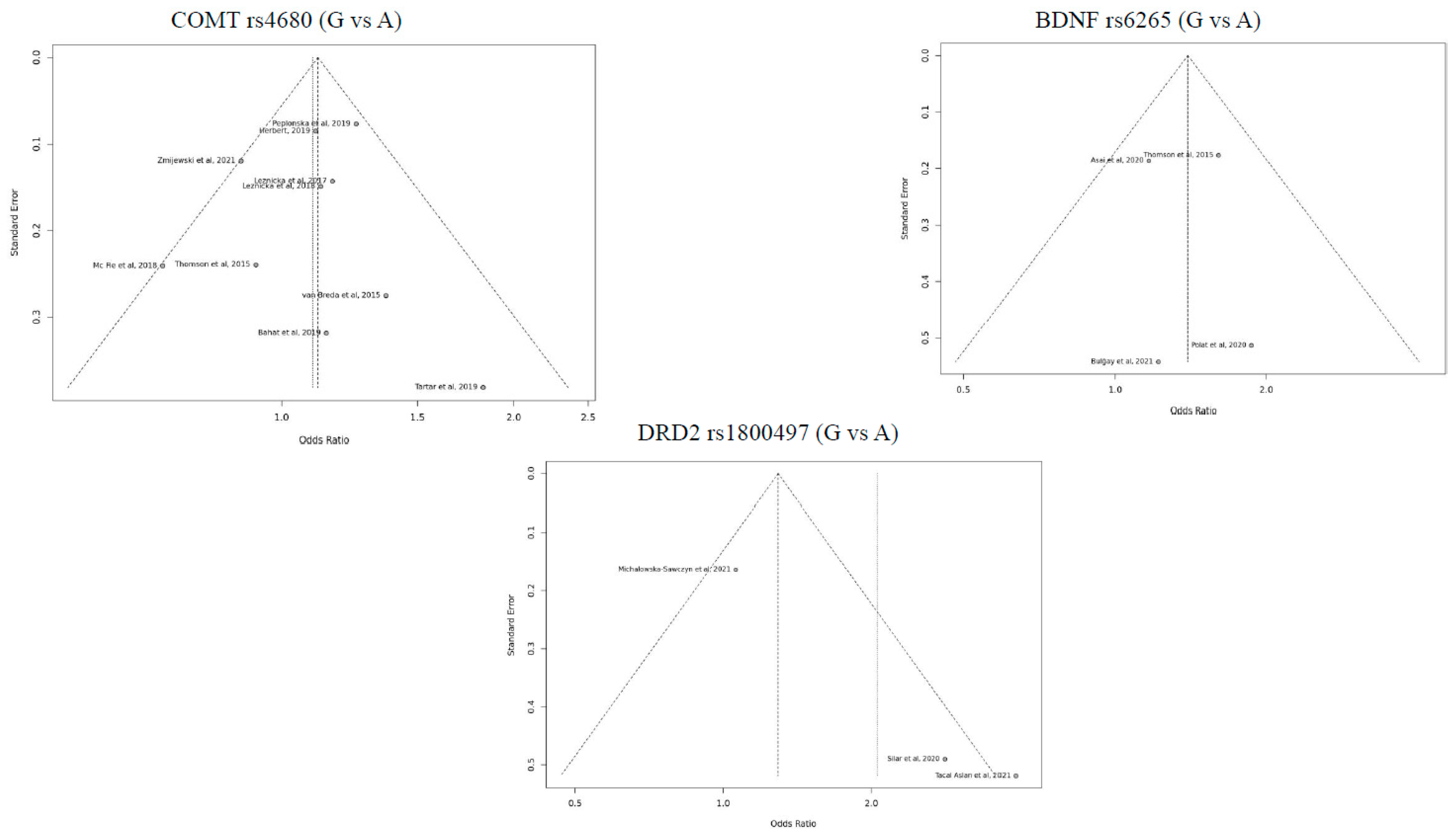 Genes 17 00435 g006