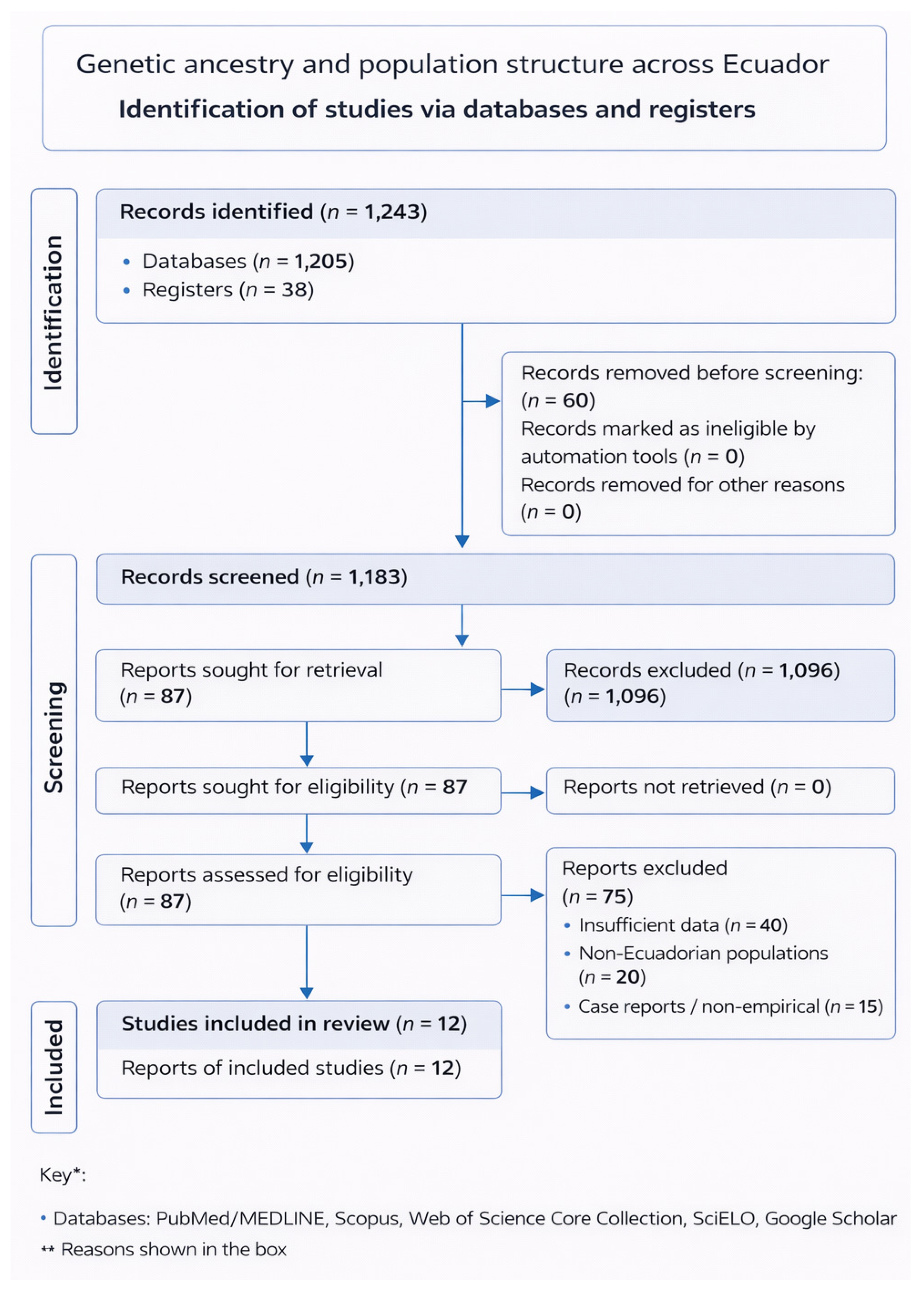 Genes 17 00437 g001