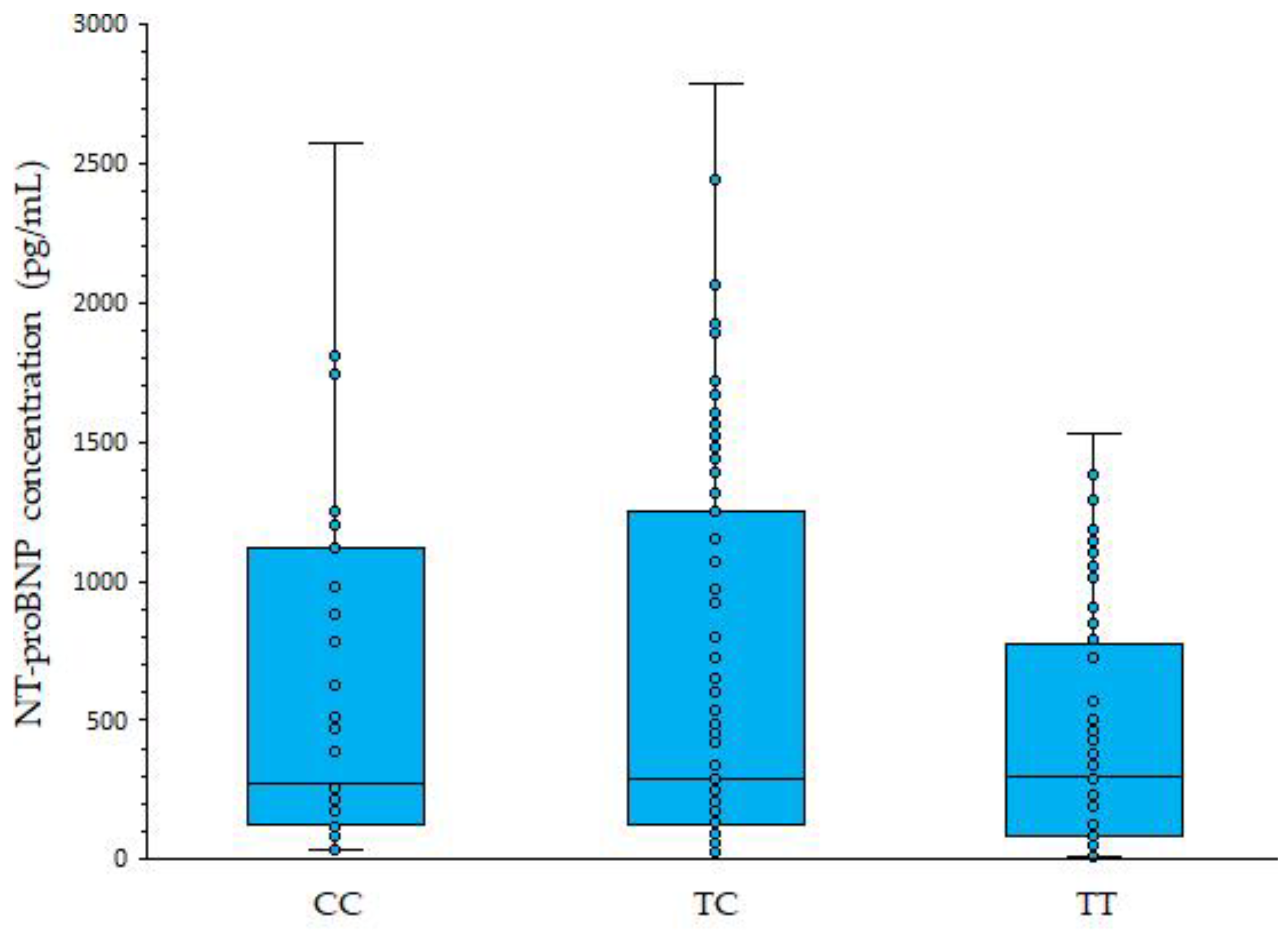 Genes 17 00454 g001