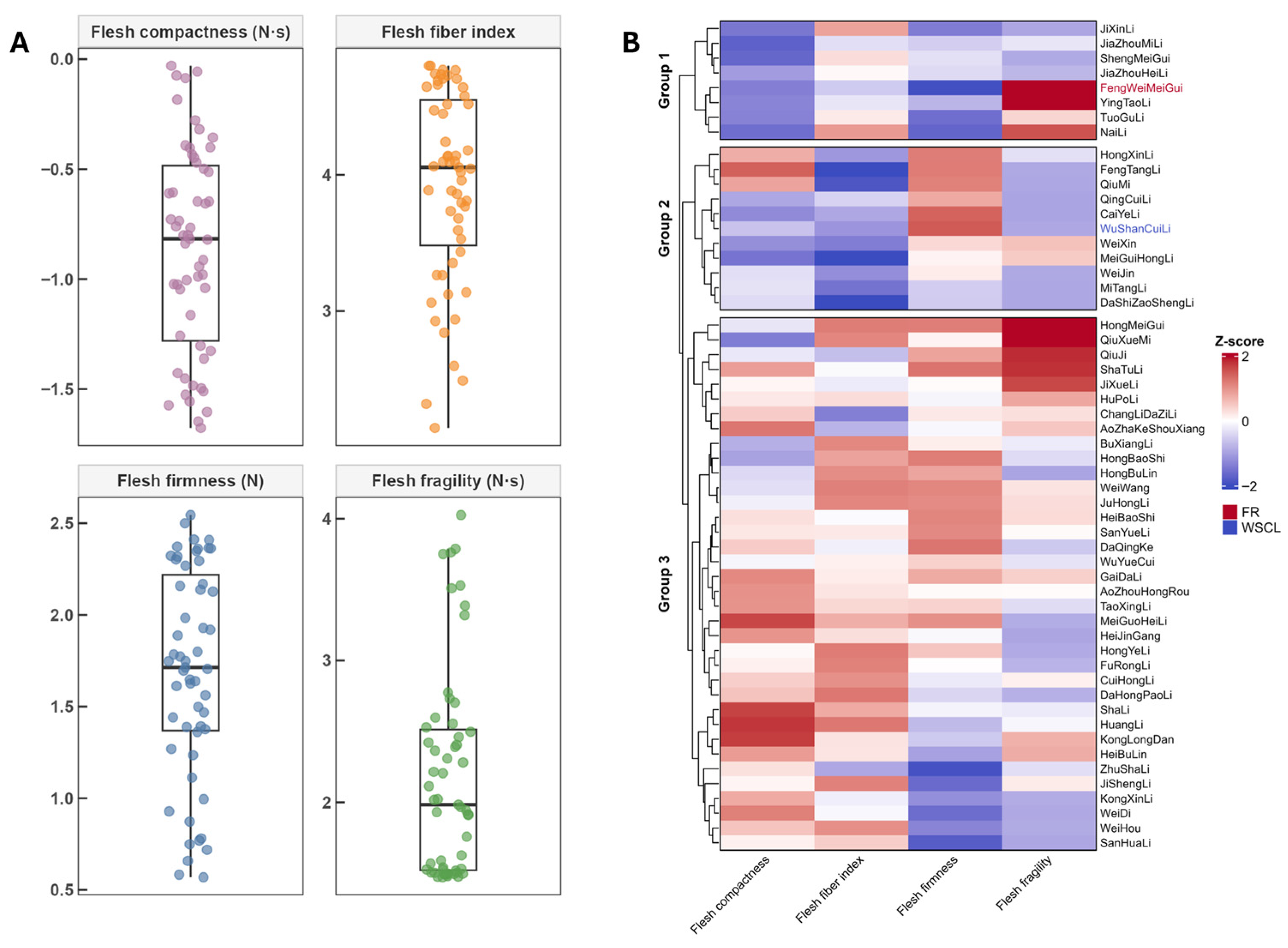 Genes 17 00469 g006