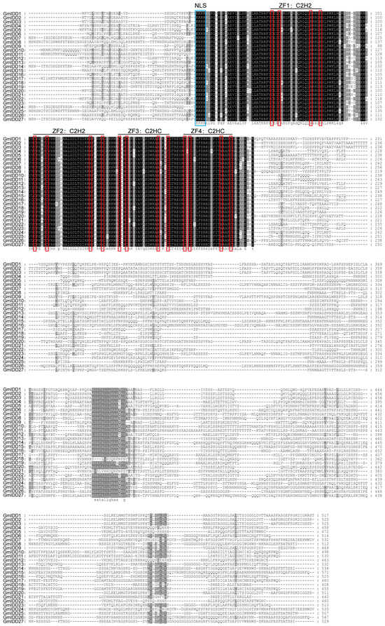 Genome-Wide Identification of the IDD Gene Family in Soybean (Glycine ...