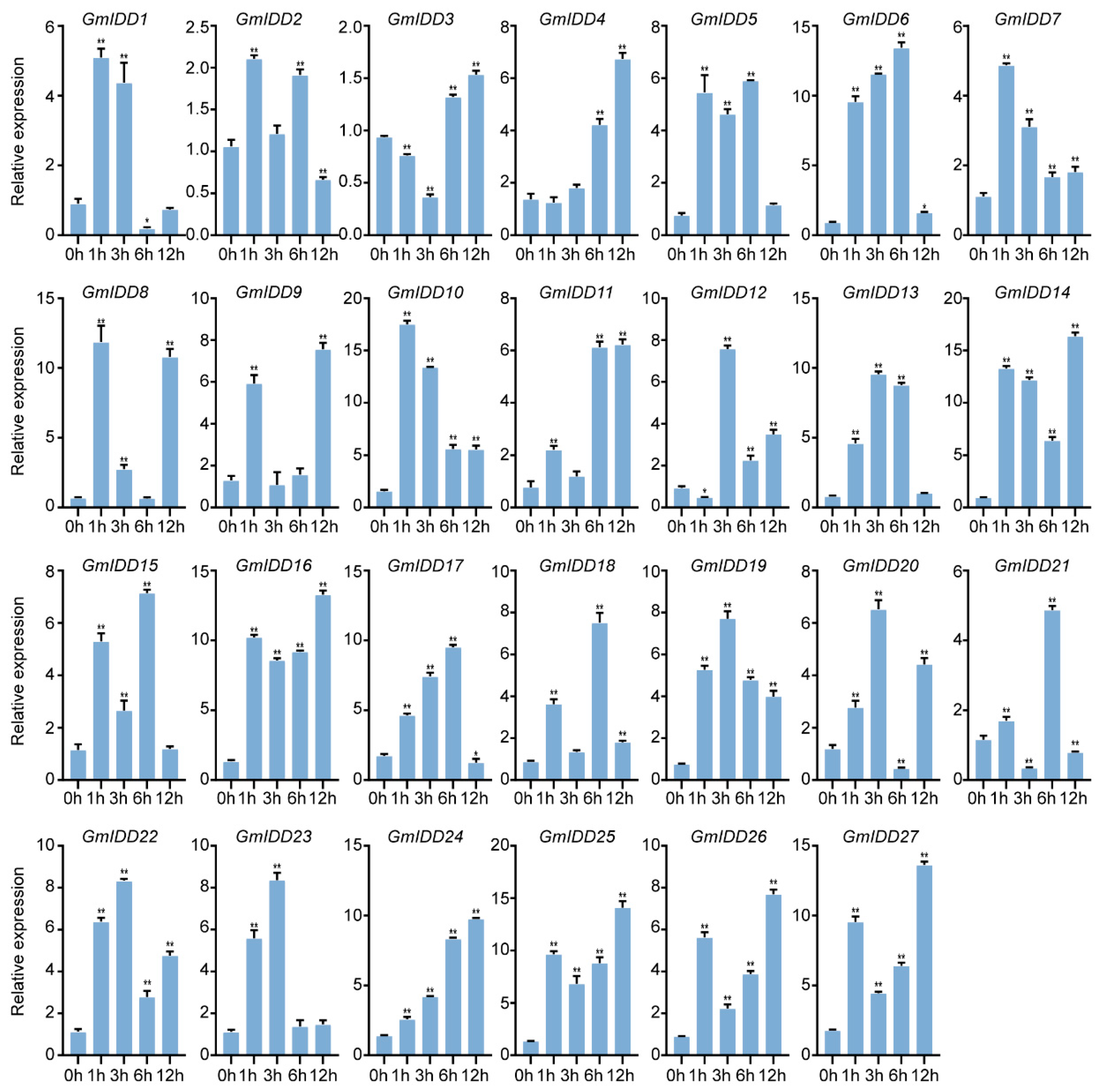 Genes 17 00489 g008 Genes 17 00489 g008
