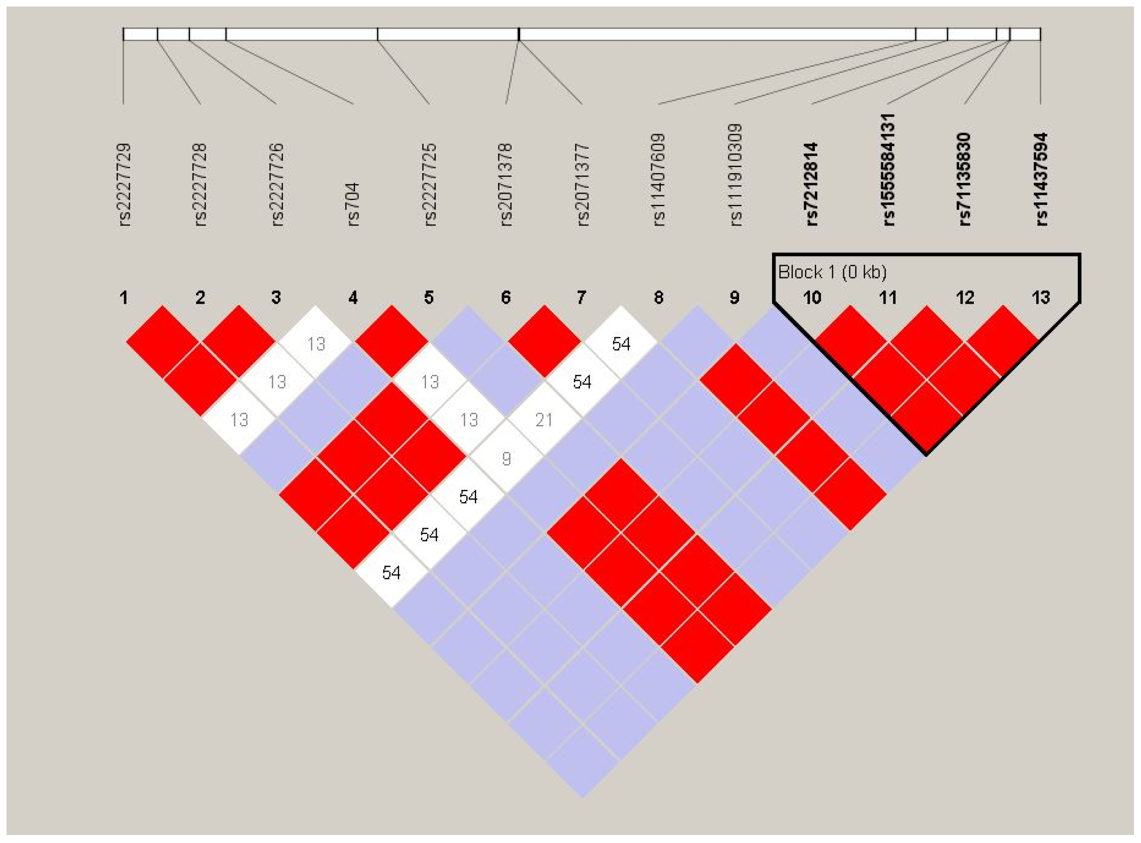 Genes 17 00516 g002 Genes 17 00516 g002