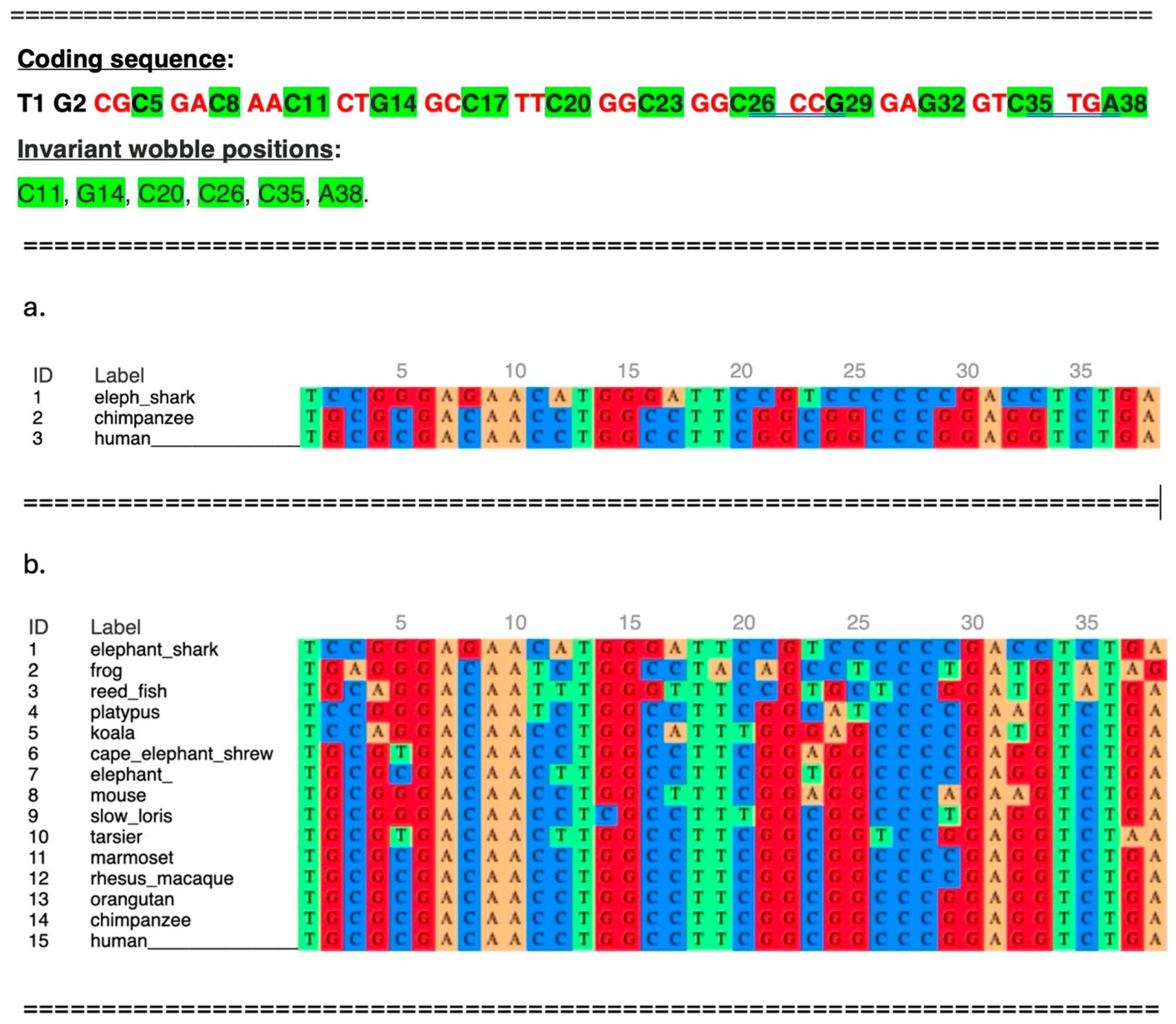 Genes 17 00519 g002 Genes 17 00519 g002