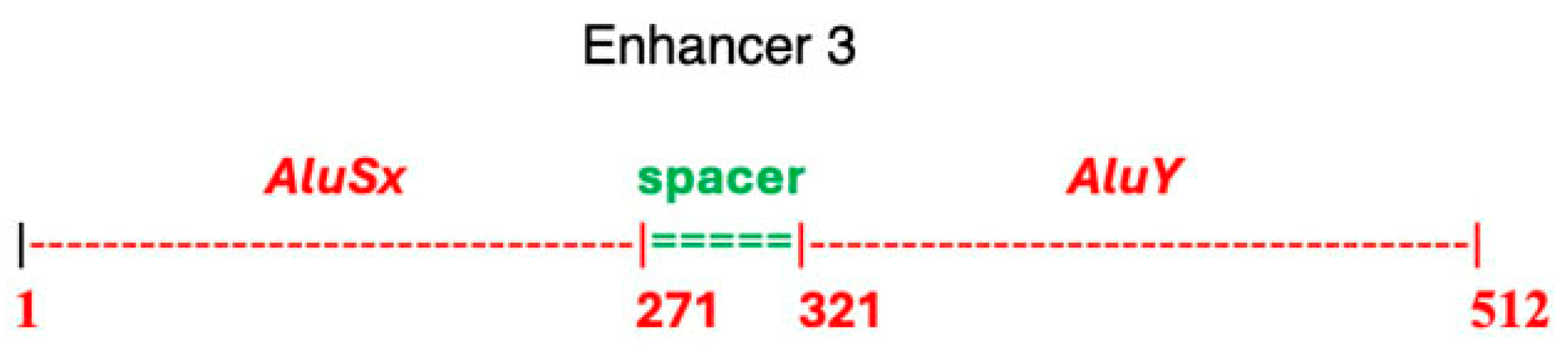 Genes 17 00519 g009 Genes 17 00519 g009