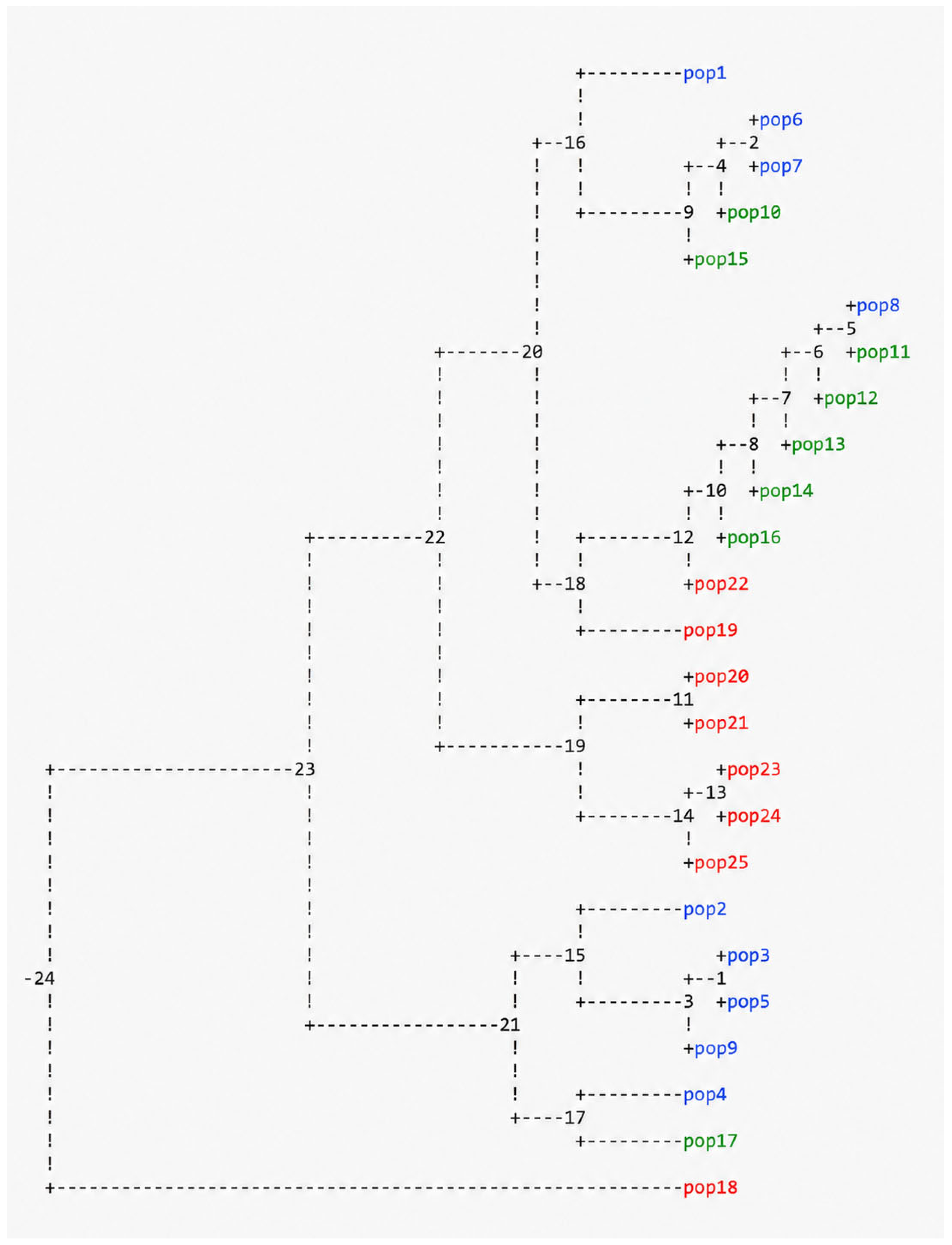 Genes 17 00563 g002