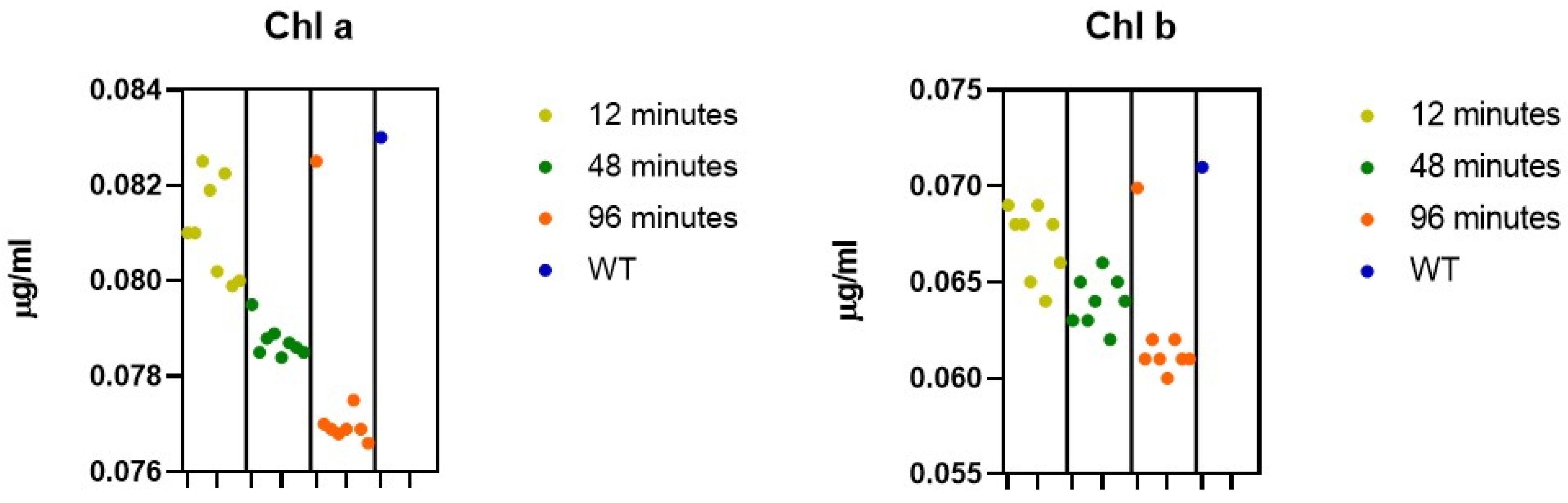 Genes 17 00563 g003