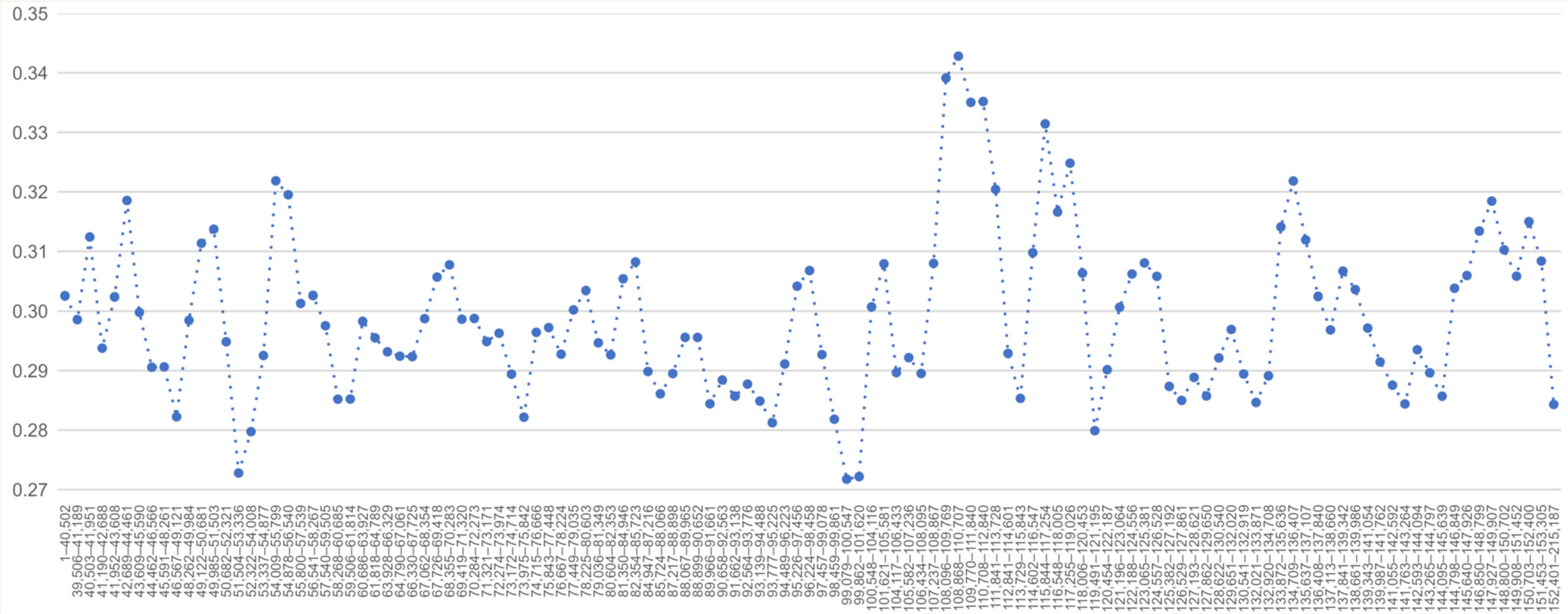 Genes 17 00572 g003 Genes 17 00572 g003