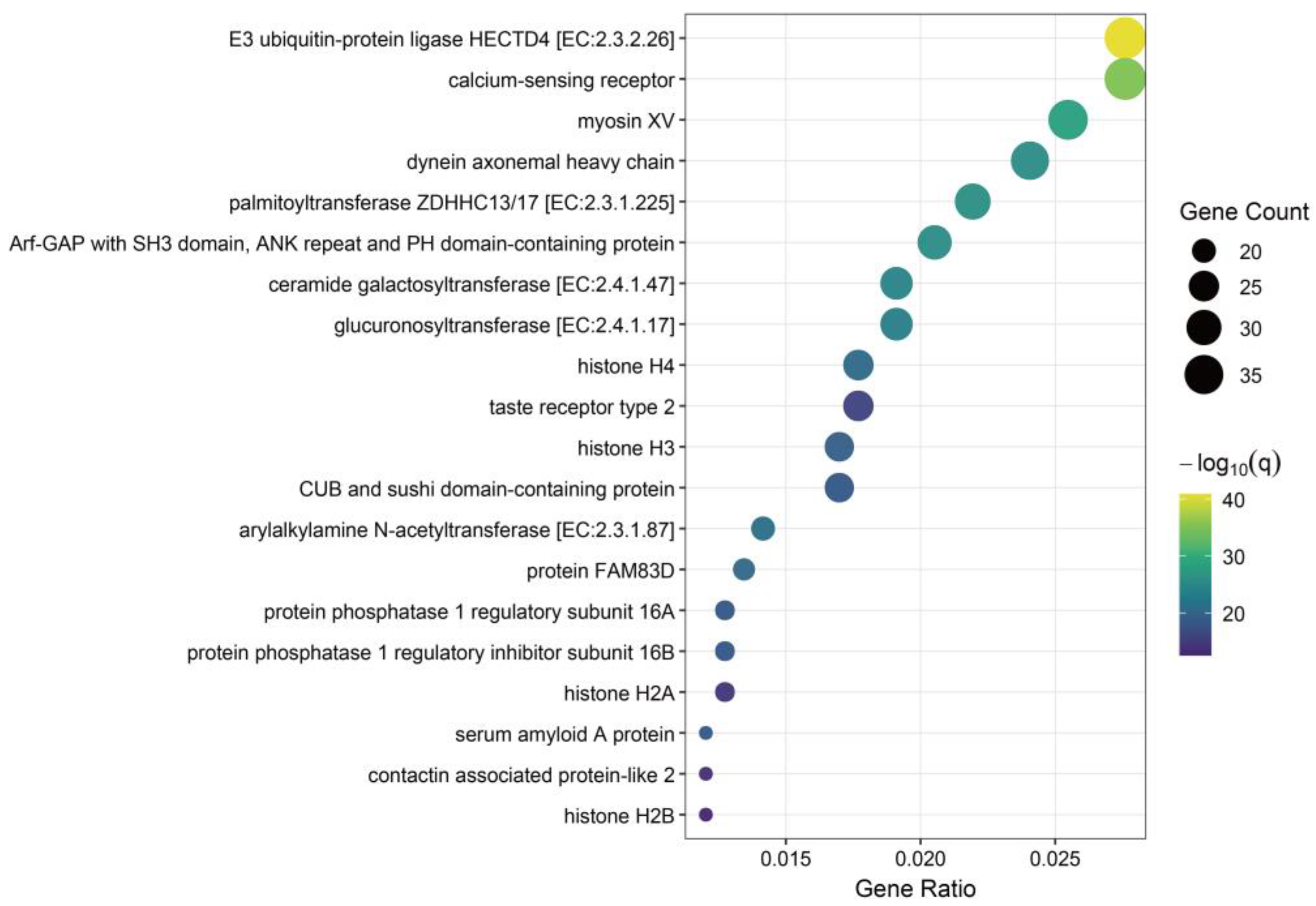 Genes 17 00596 g004