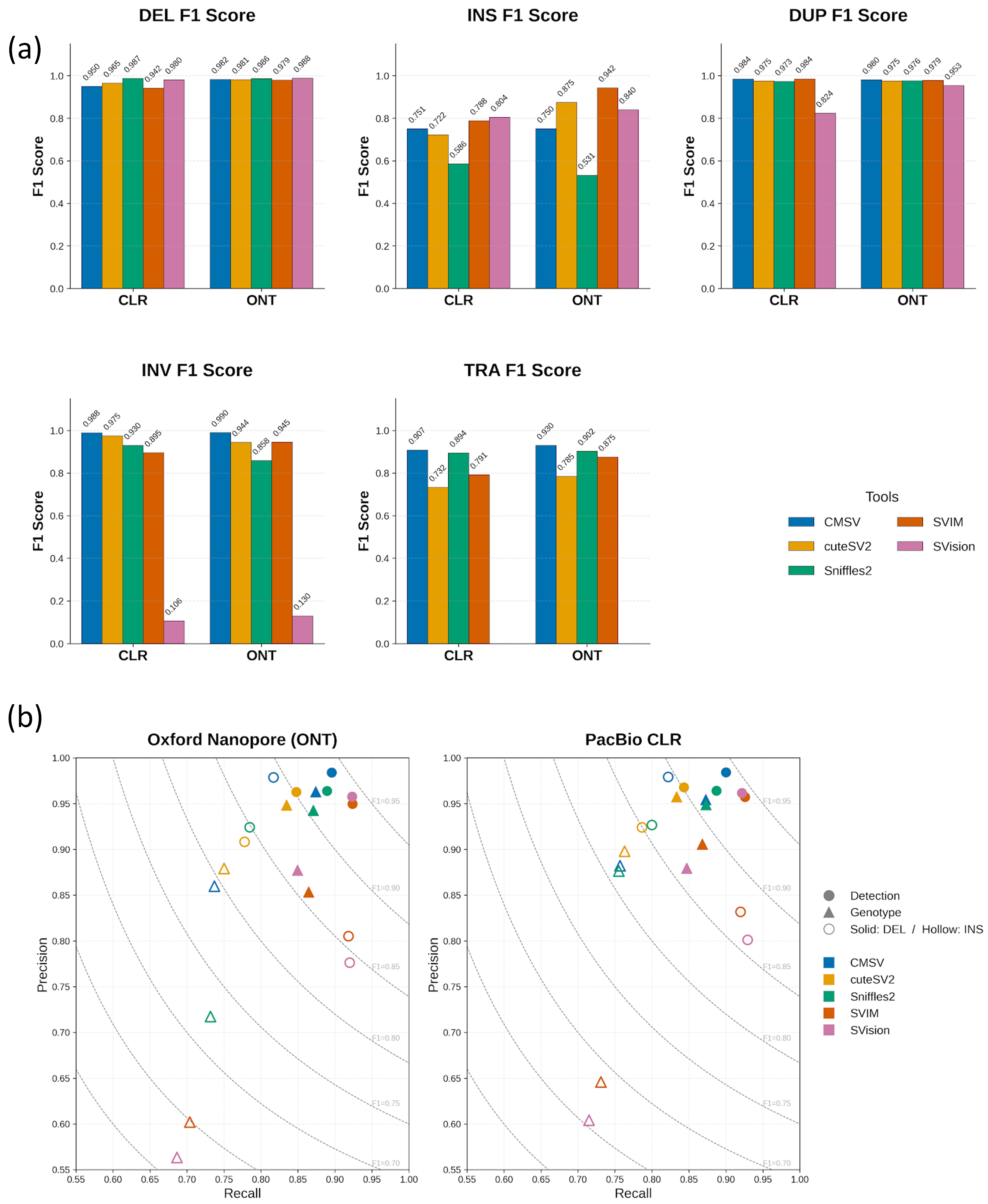 Genes 17 00633 g003