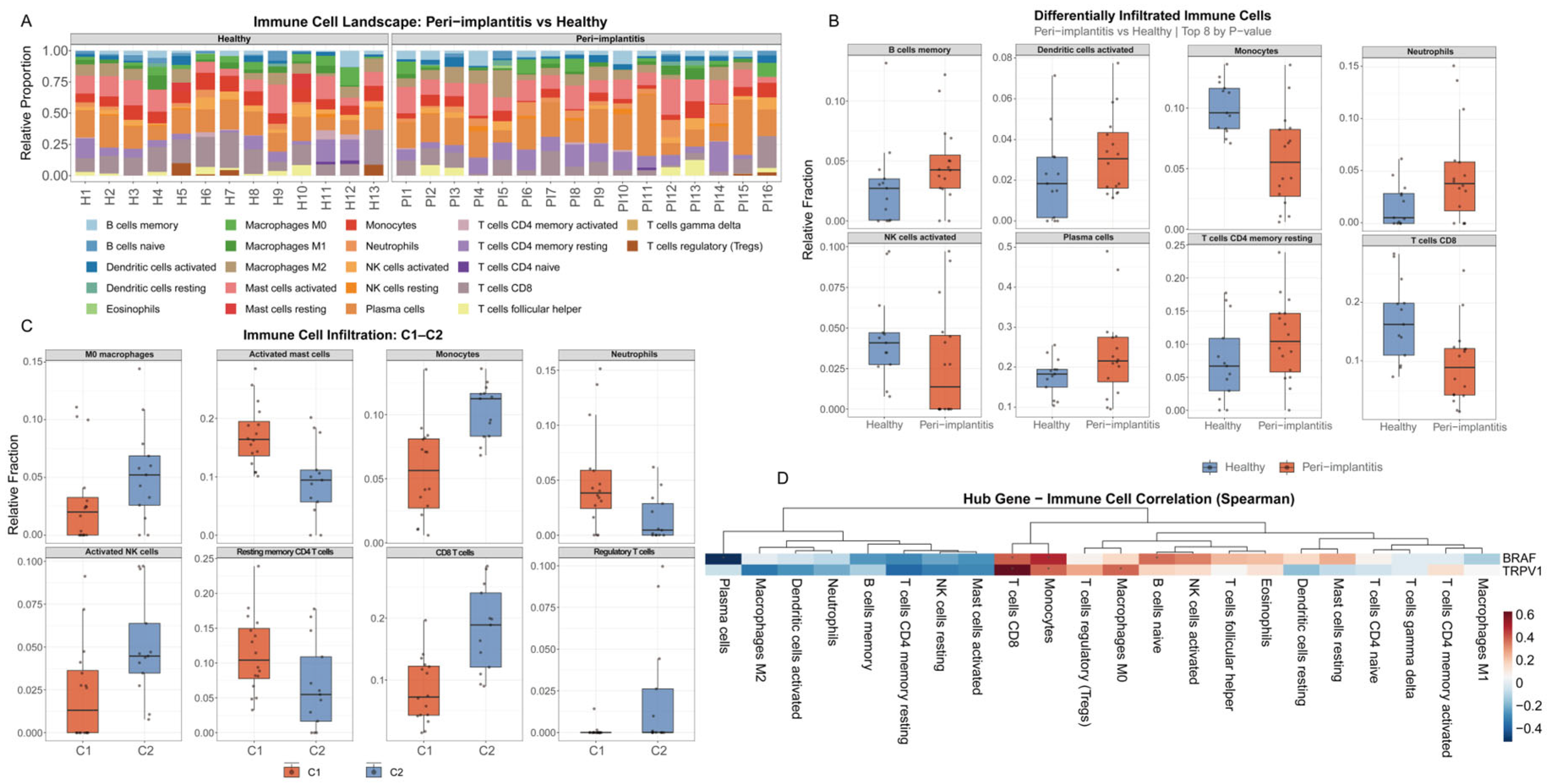 Genes 17 00664 g006