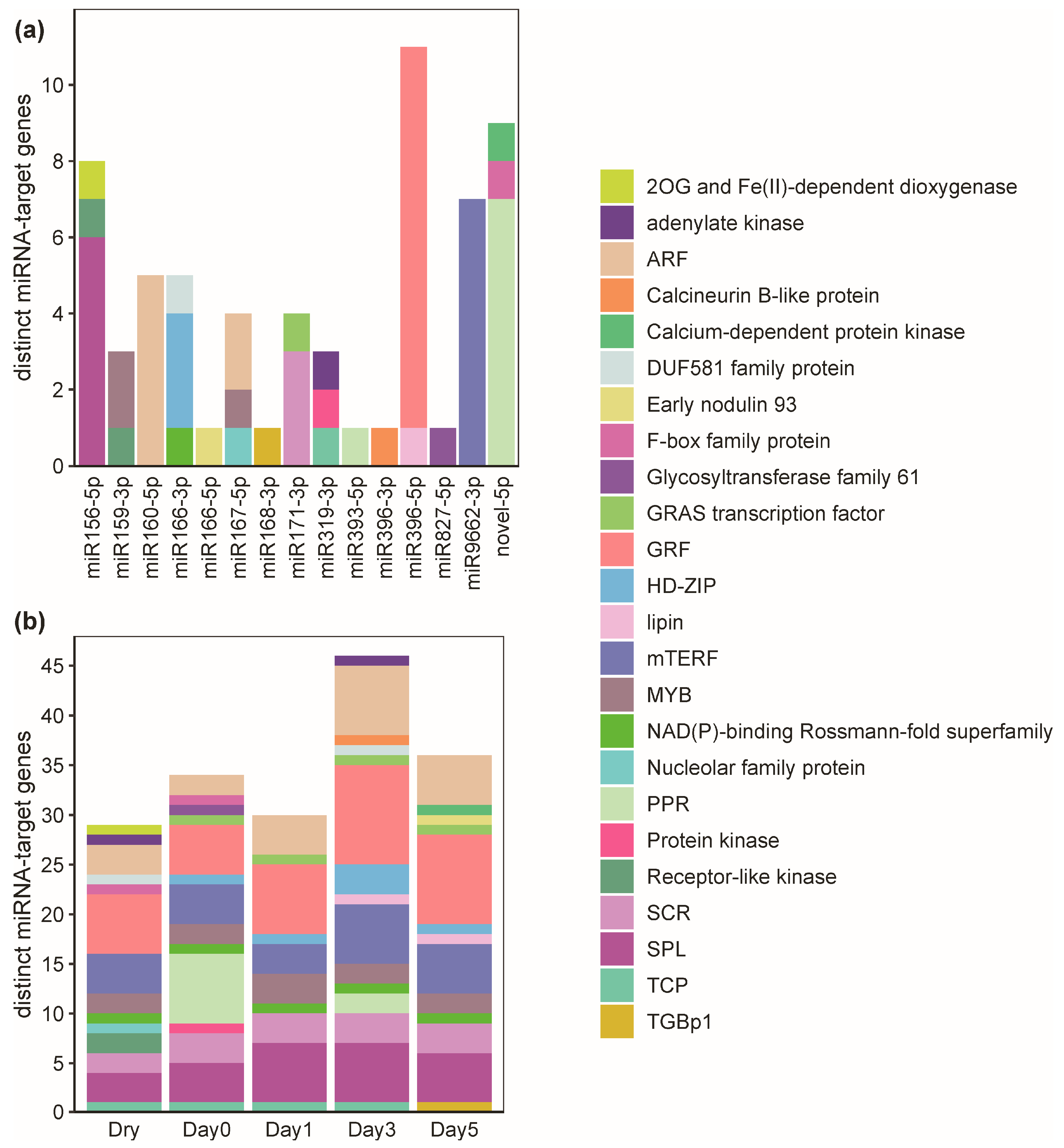 Genes 17 00676 g003 Genes 17 00676 g003