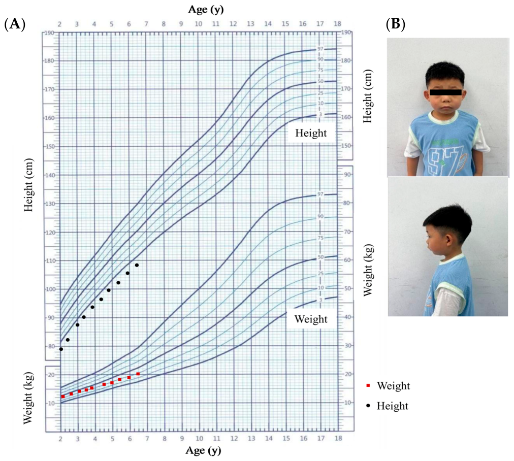 Genes 17 00708 g001