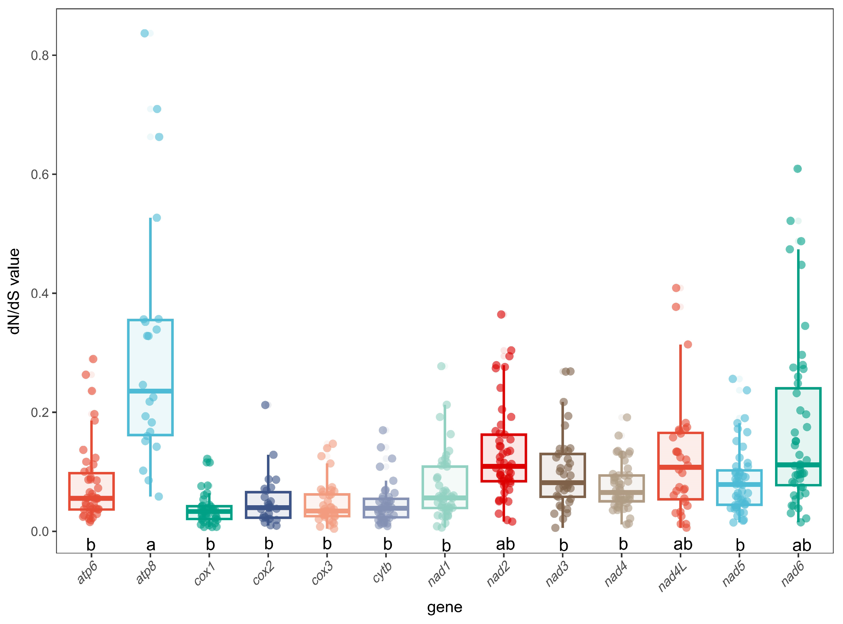 Genes 17 00734 g003