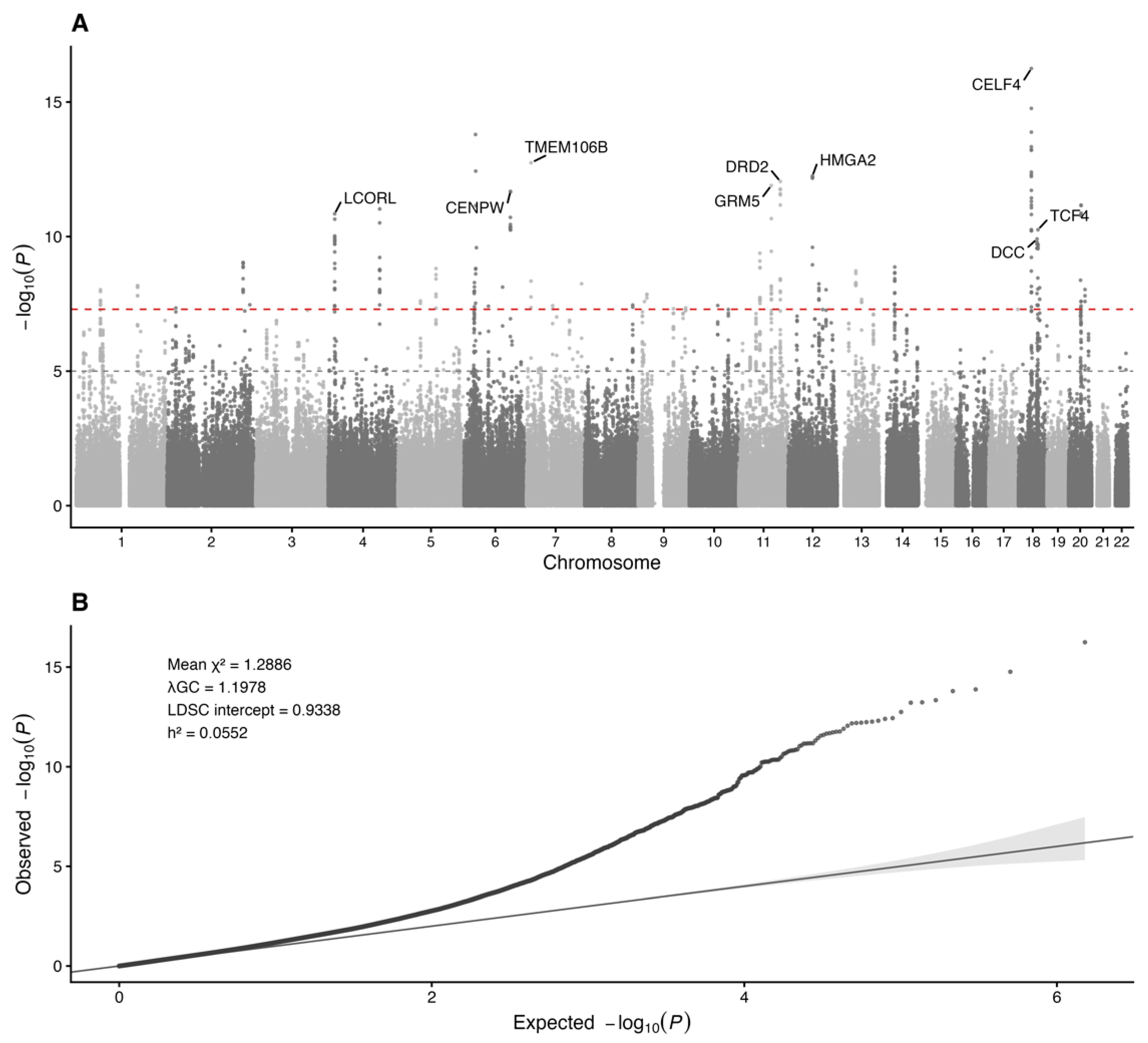 Genes 17 00813 g003