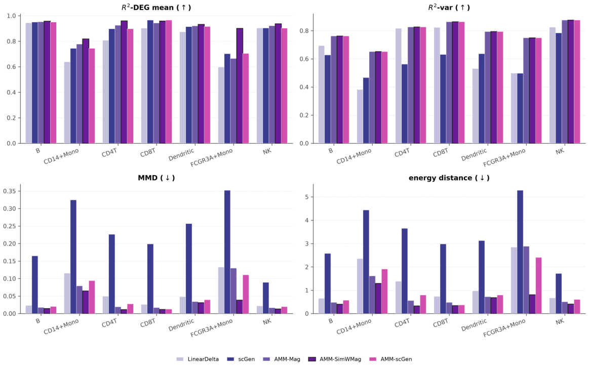 Genes 17 00816 g002
