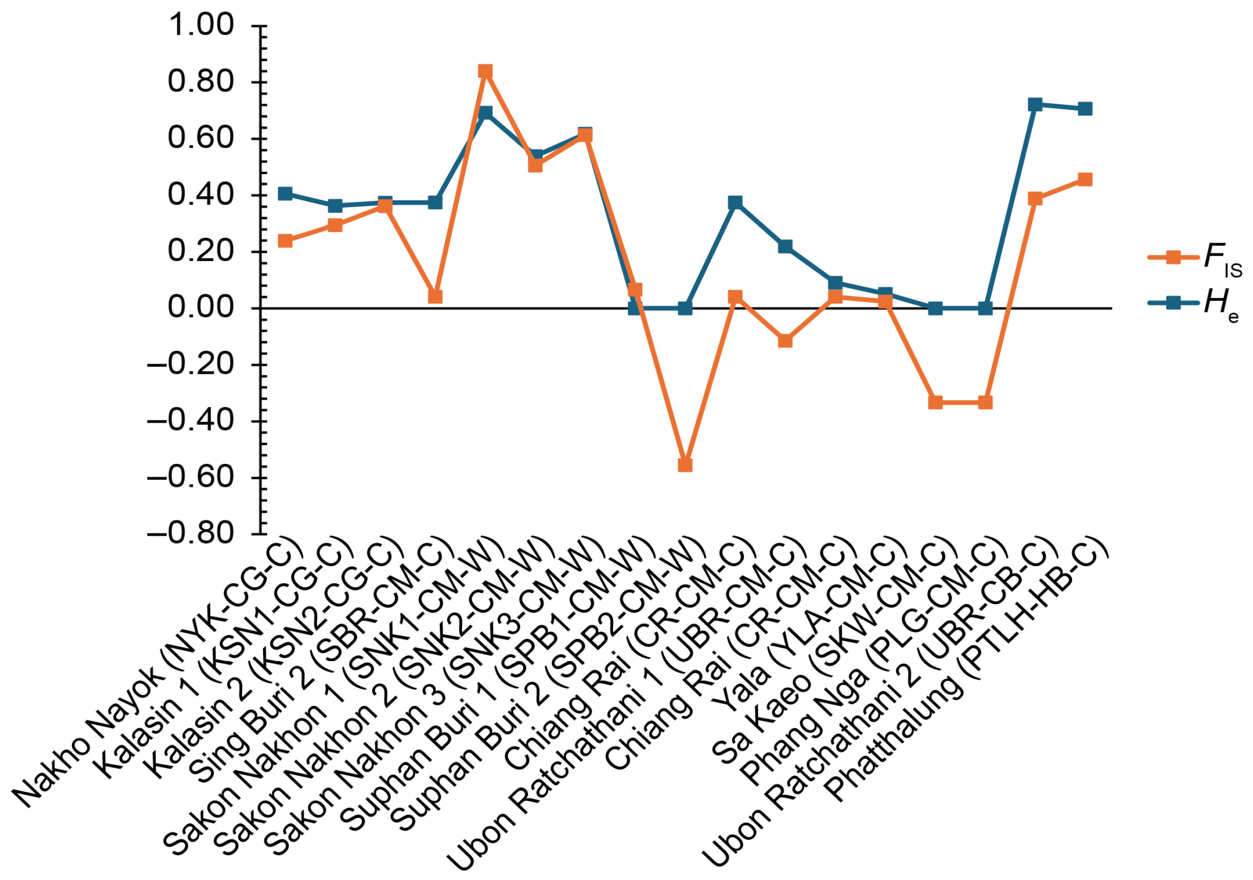 Genes 17 00920 g003 Genes 17 00920 g003