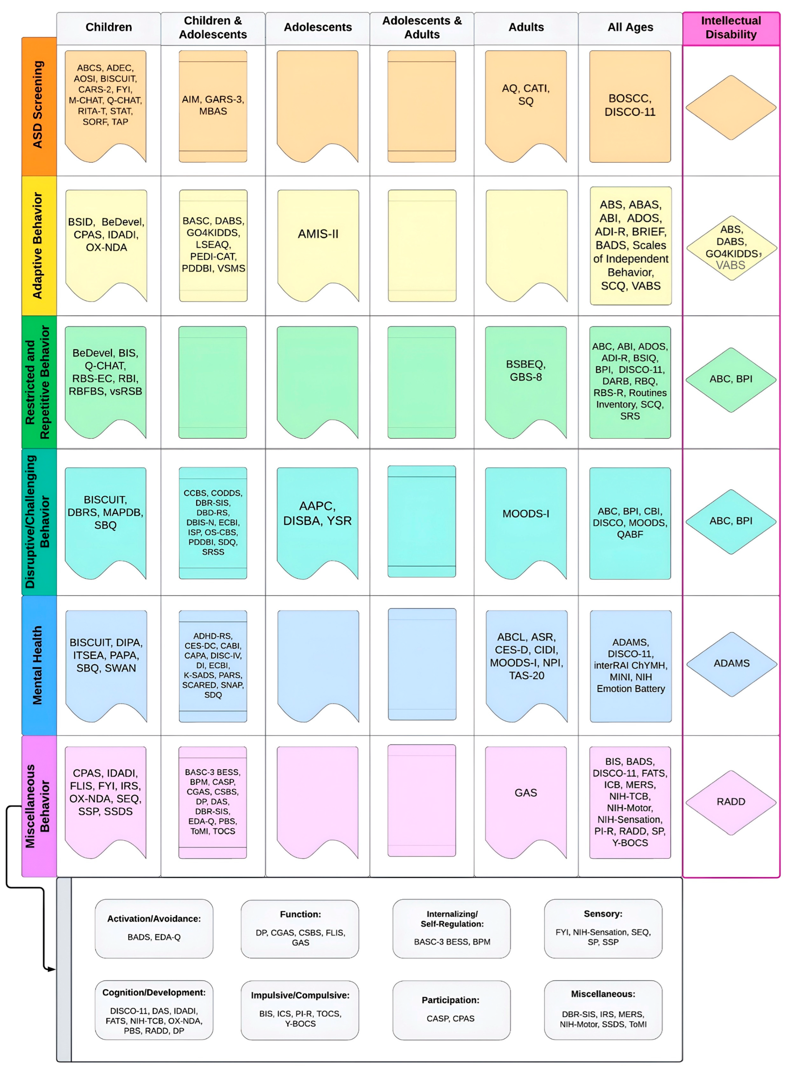 Genes 17 00923 g002