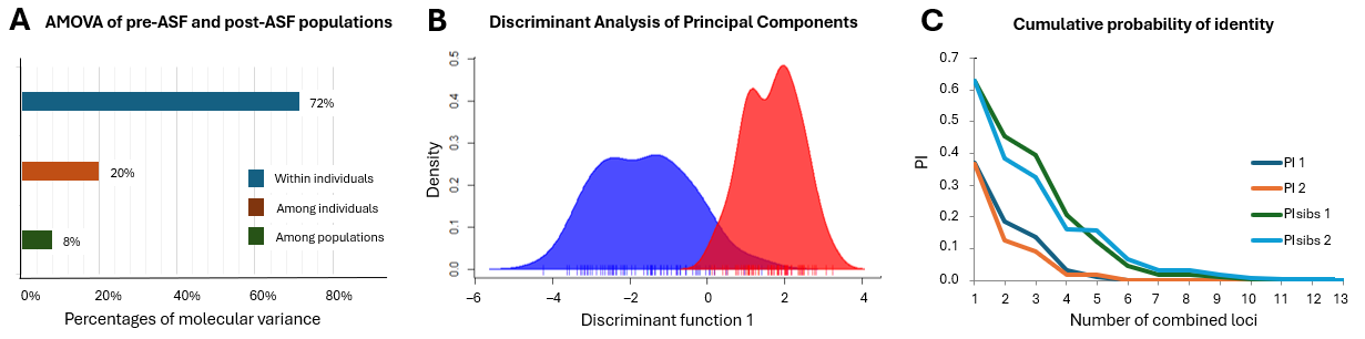 Genes 17 00929 g001 Genes 17 00929 g001