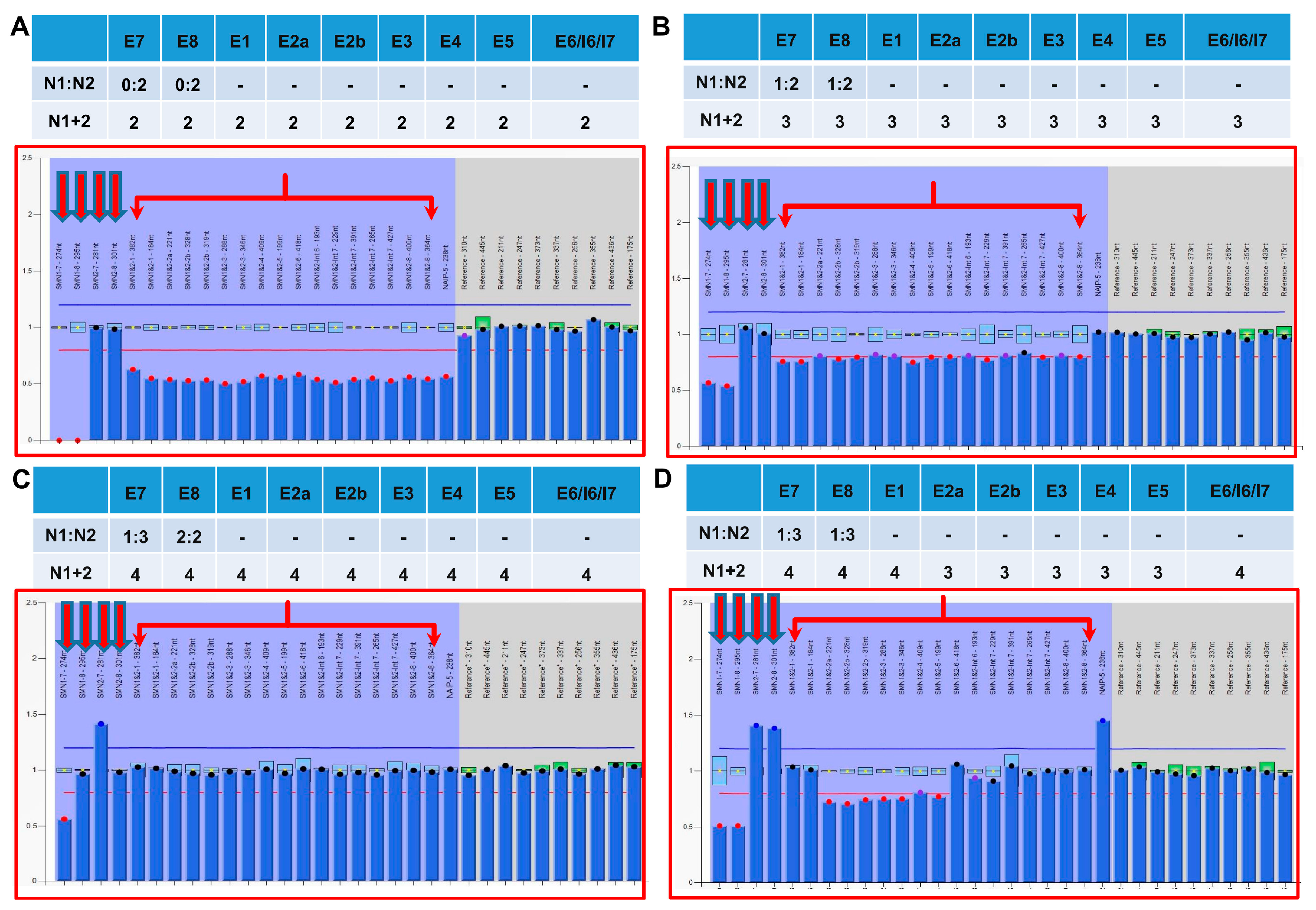 Genes 17 00971 g002 Genes 17 00971 g002