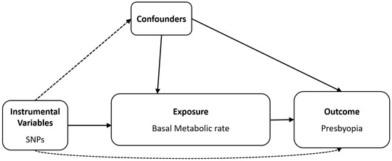 glutathione presbyopia Potential Association Between Basal Metabolic Rate and Presbyopia: A Two-Sample Mendelian Randomisation Study Quantity:BUY 3 PACKS Code Age Liposomal Glutathione Skin Detox