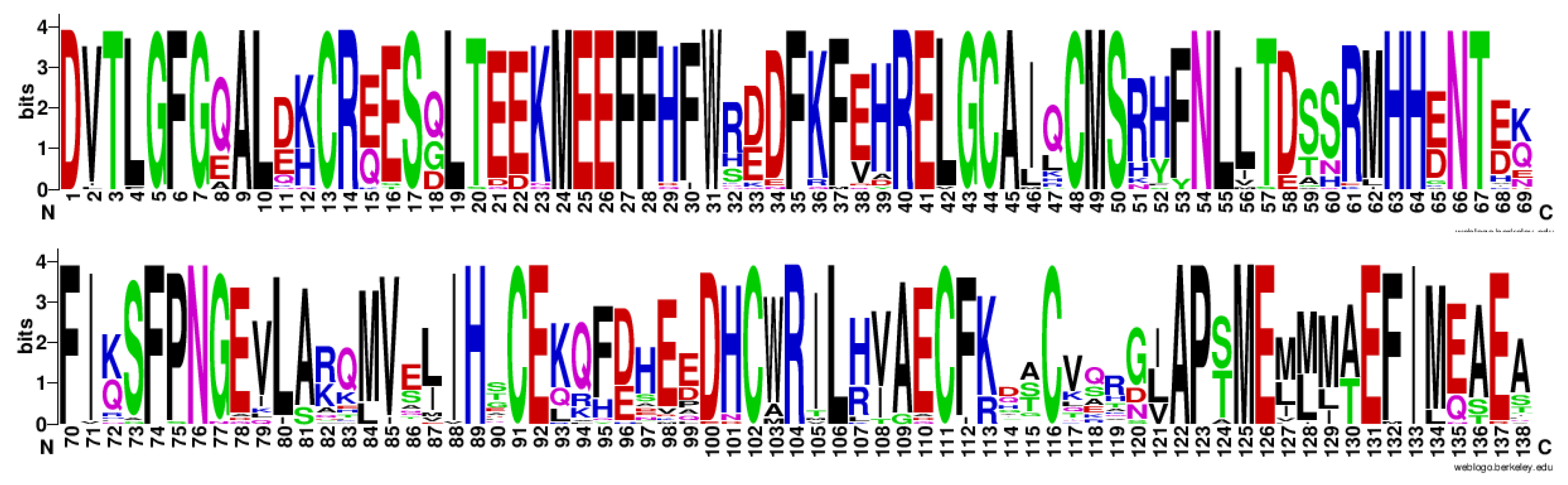 Genes 17 01051 g004 Genes 17 01051 g004