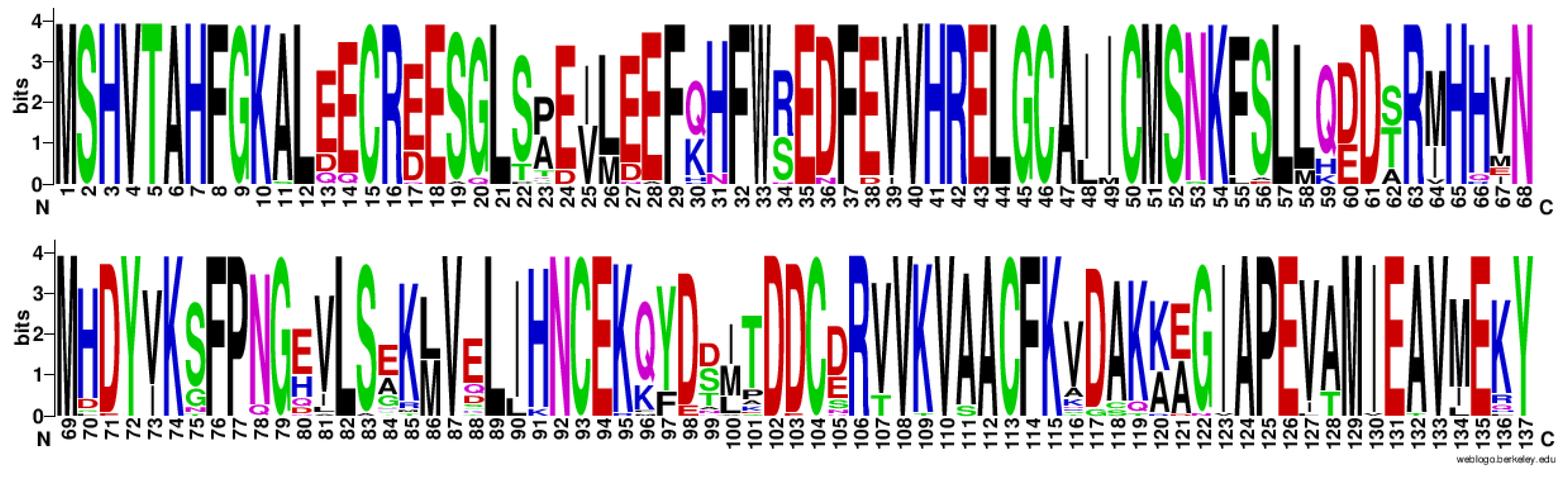 Genes 17 01051 g006 Genes 17 01051 g006